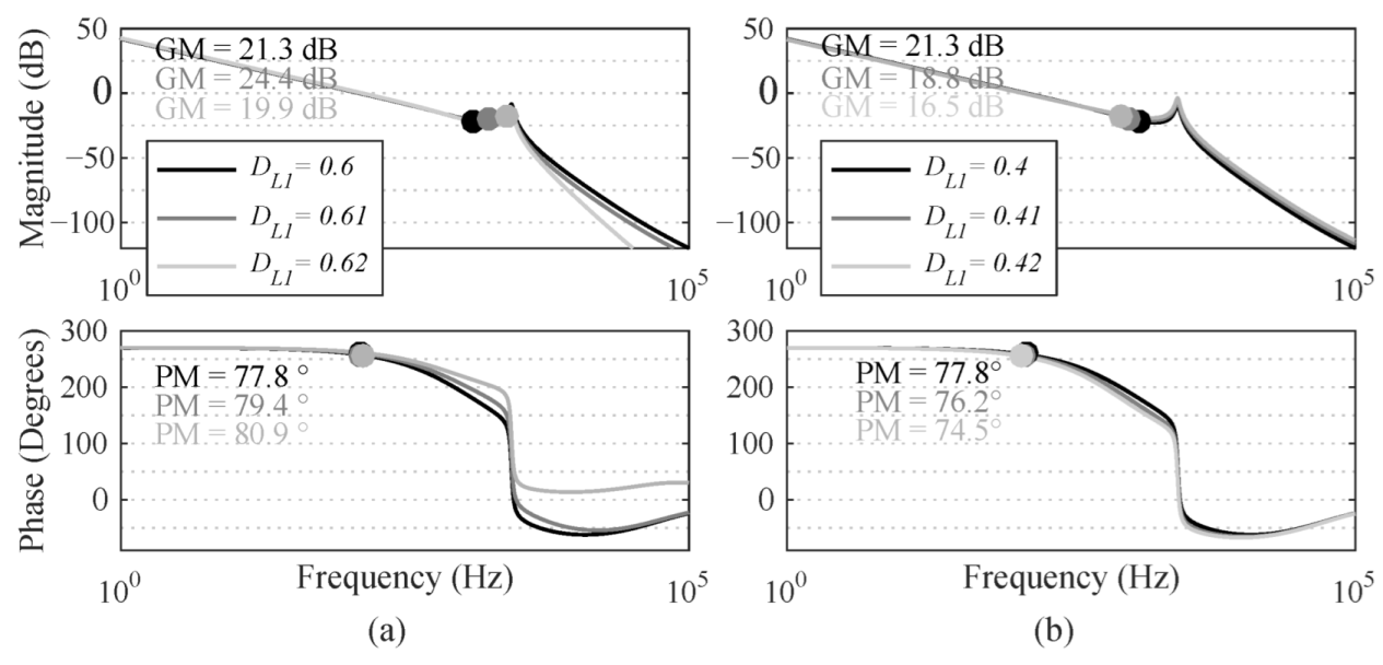 Energies 15 07539 g006 Energies 15 07539 g006