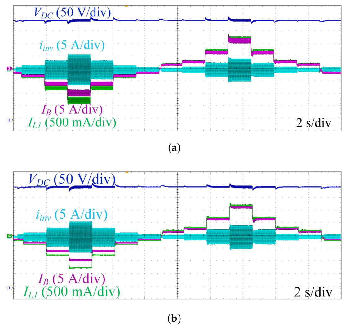 Energies 15 07539 g007 Energies 15 07539 g007