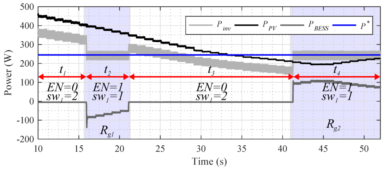 Energies 15 07539 g009 Energies 15 07539 g009