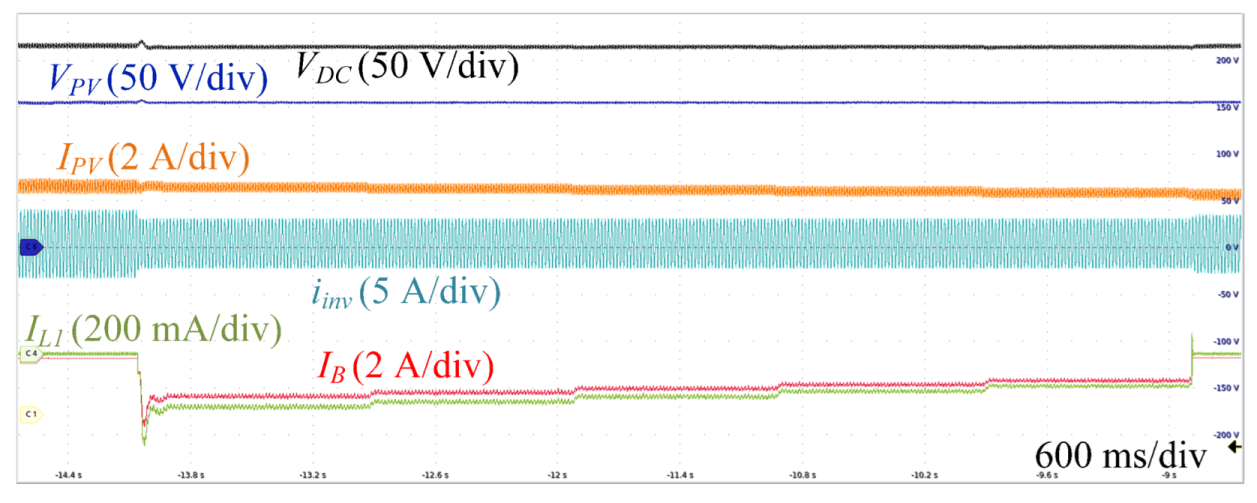 Energies 15 07539 g010 Energies 15 07539 g010