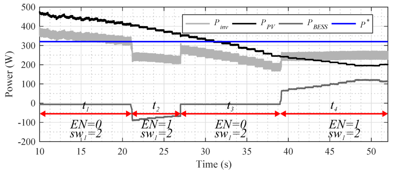Energies 15 07539 g014 Energies 15 07539 g014