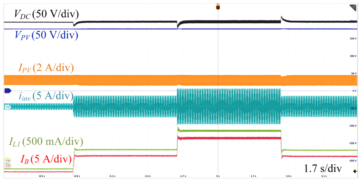 Energies 15 07539 g017 Energies 15 07539 g017