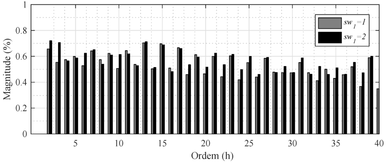 Energies 15 07539 g020 Energies 15 07539 g020