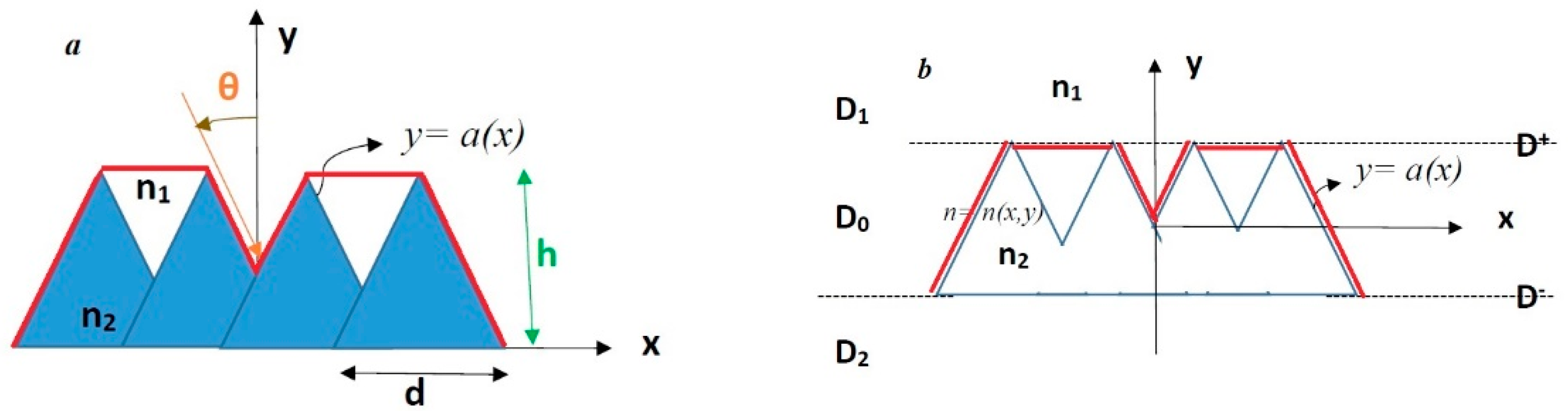 Energies 15 07540 g001 Energies 15 07540 g001