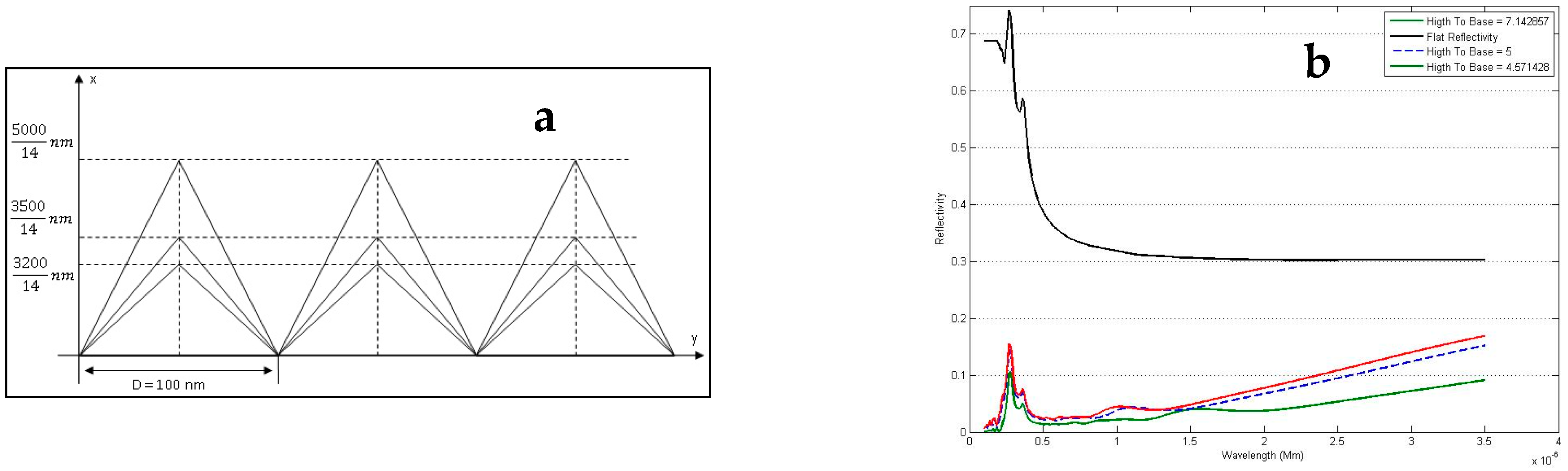 Energies 15 07540 g003 Energies 15 07540 g003