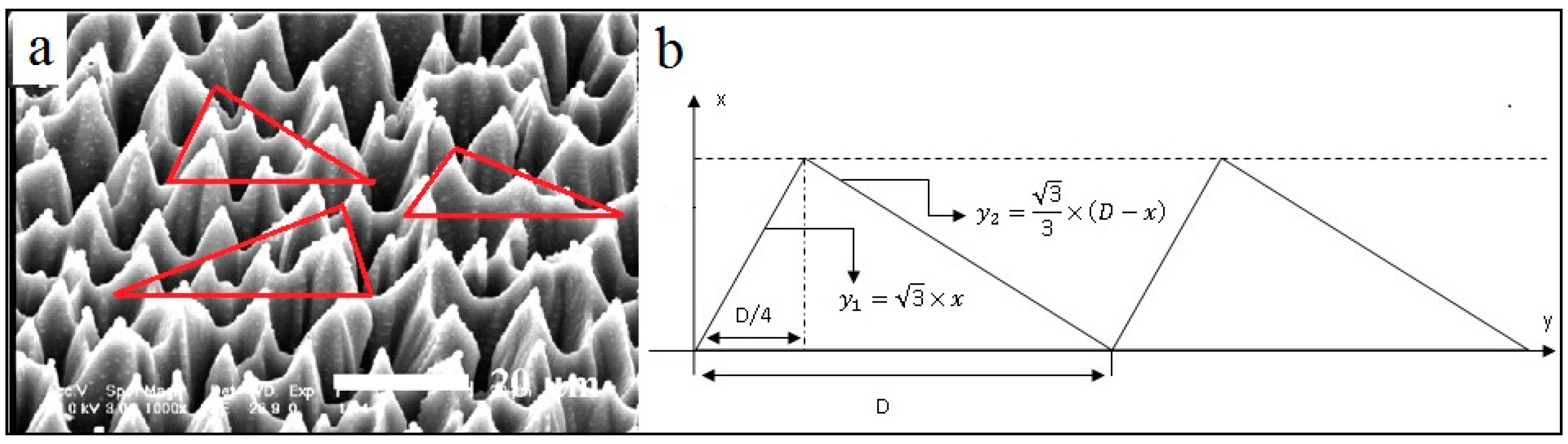 Energies 15 07540 g004a Energies 15 07540 g004a