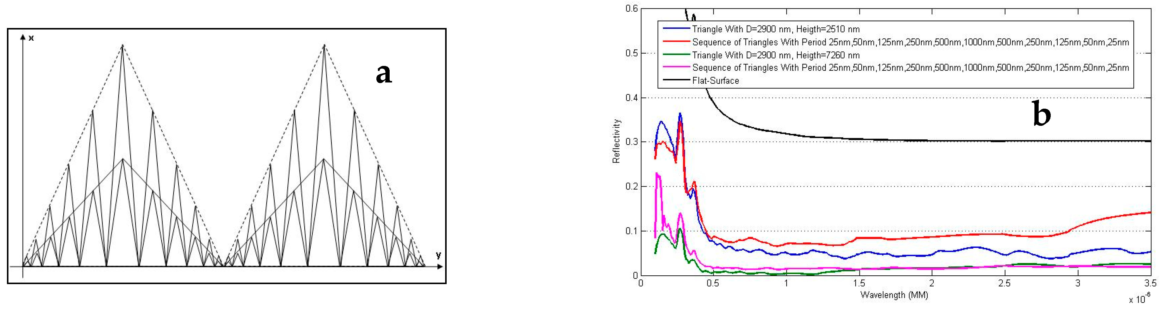 Energies 15 07540 g007 Energies 15 07540 g007