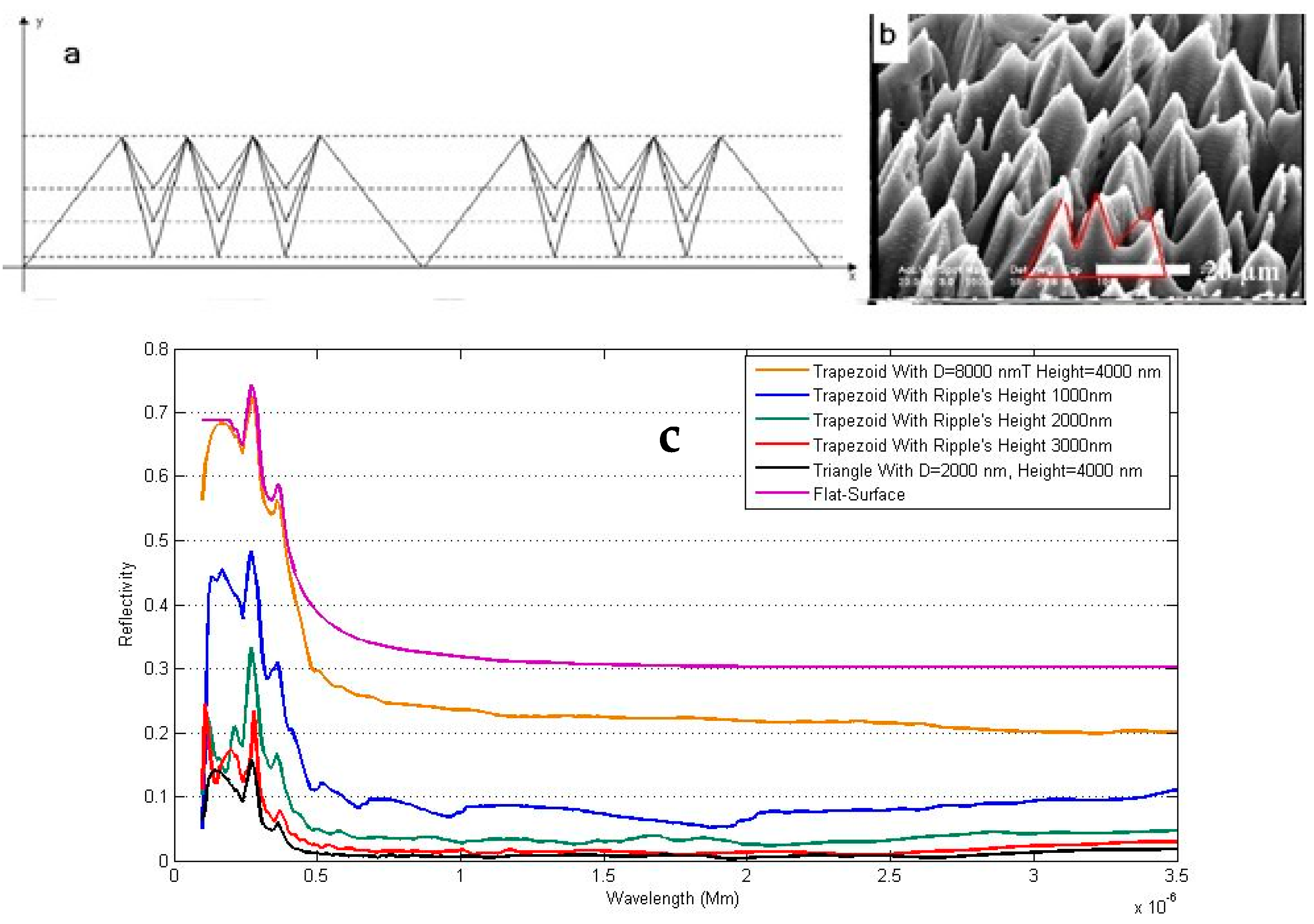 Energies 15 07540 g009 Energies 15 07540 g009