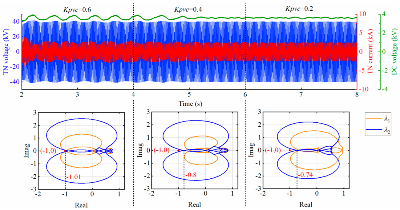 Energies 15 07544 g011