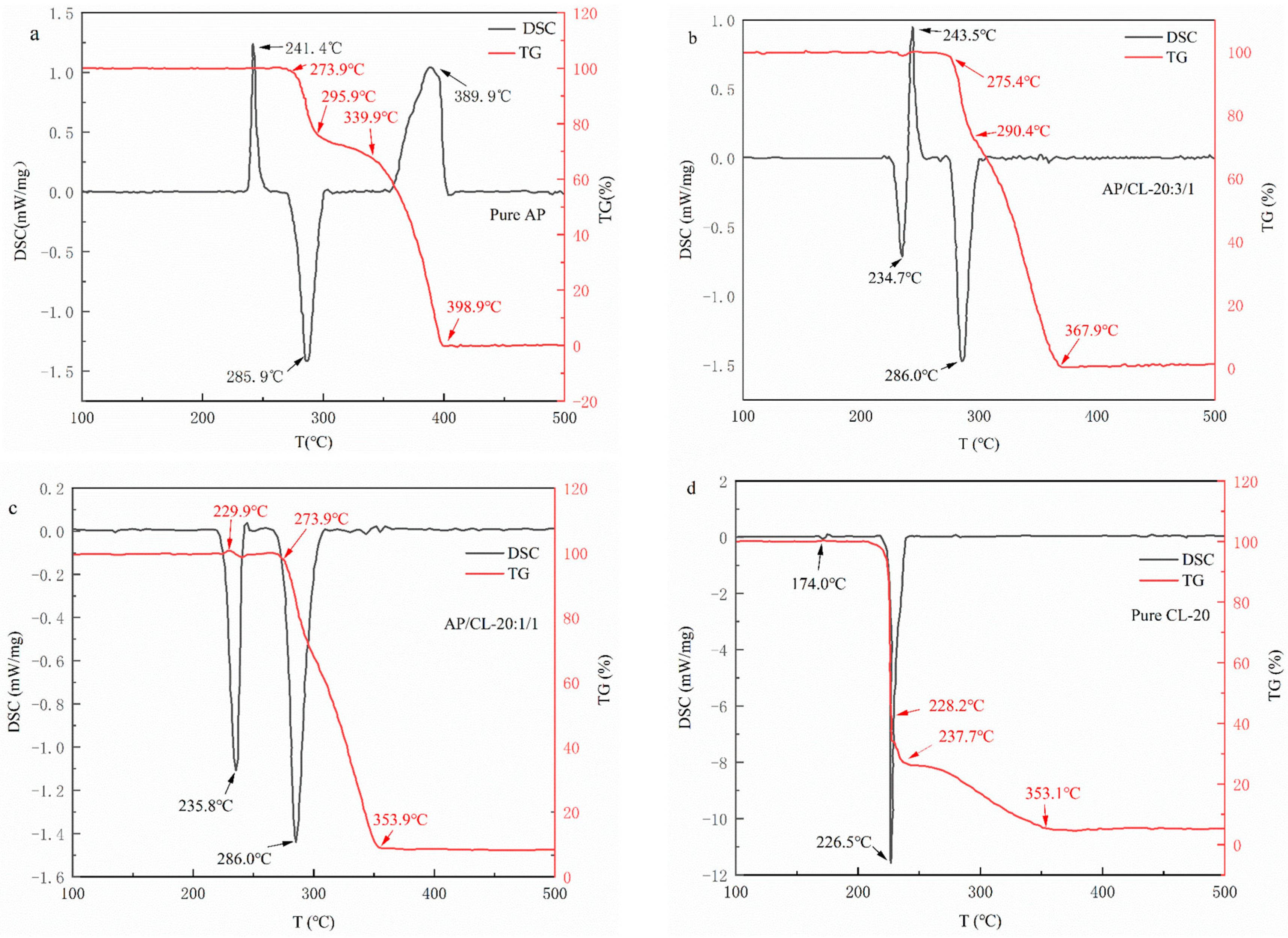 Energies 15 07545 g002
