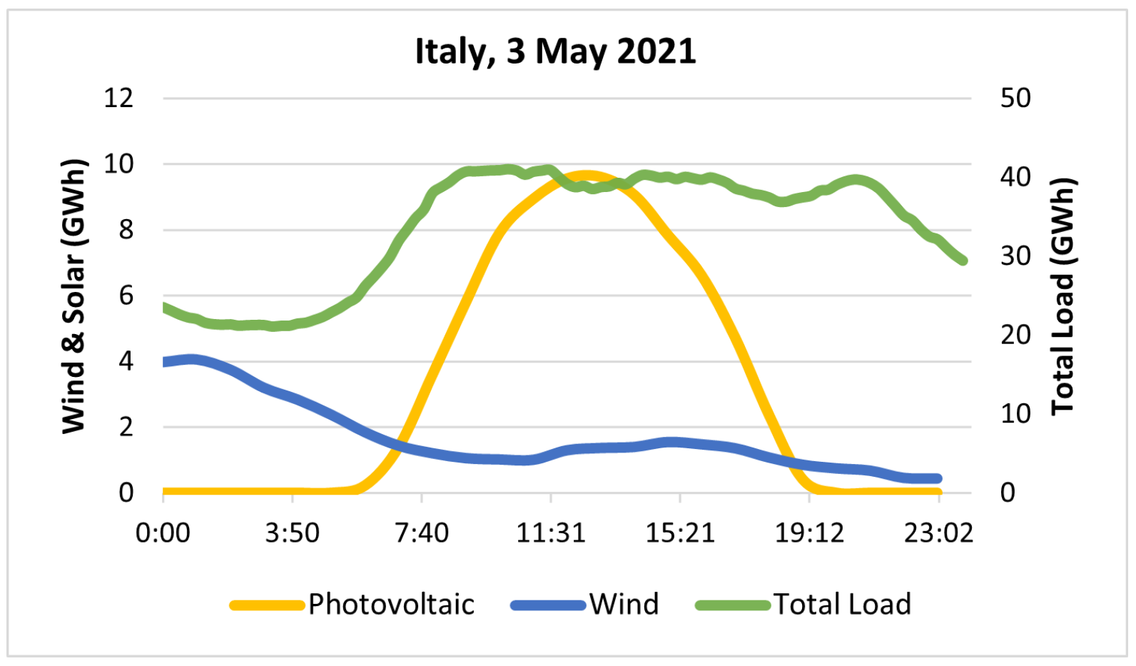 Energies 15 07546 g002
