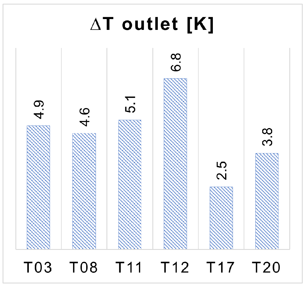 Energies 15 07546 g006