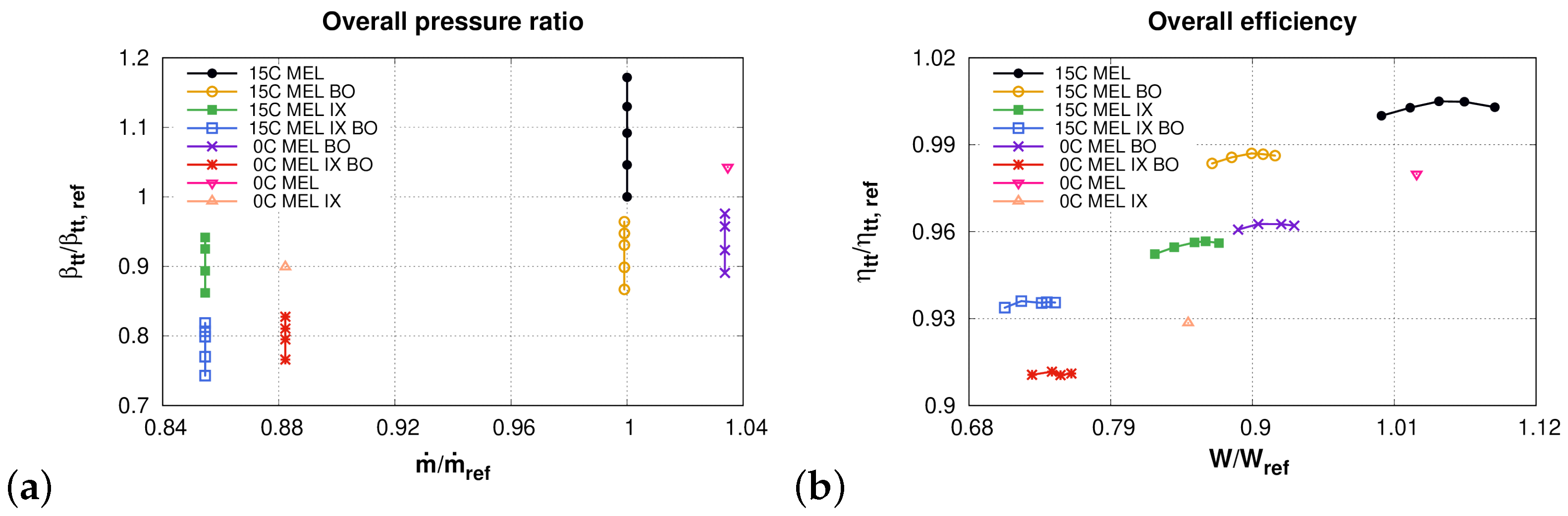 Energies 15 07546 g009