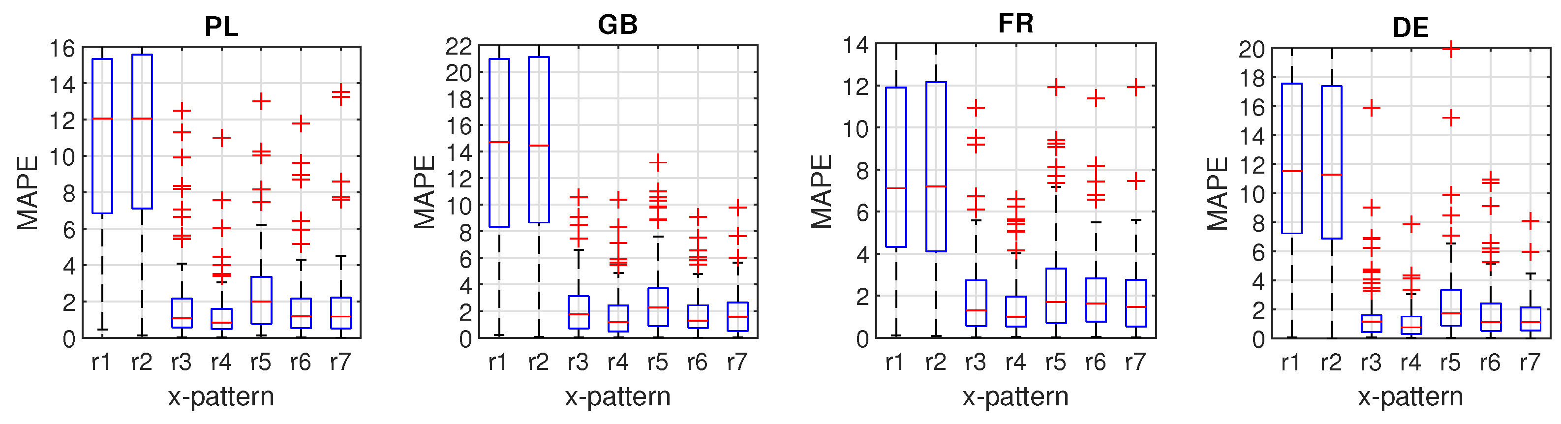 Energies 15 07547 g005