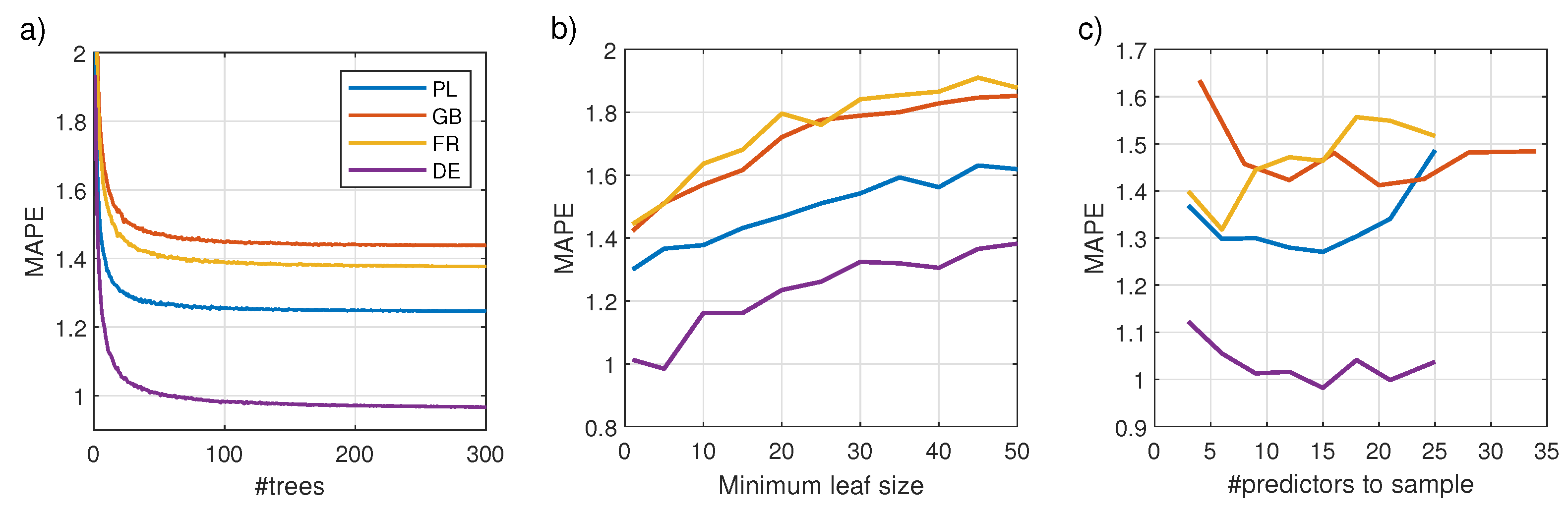 Energies 15 07547 g007