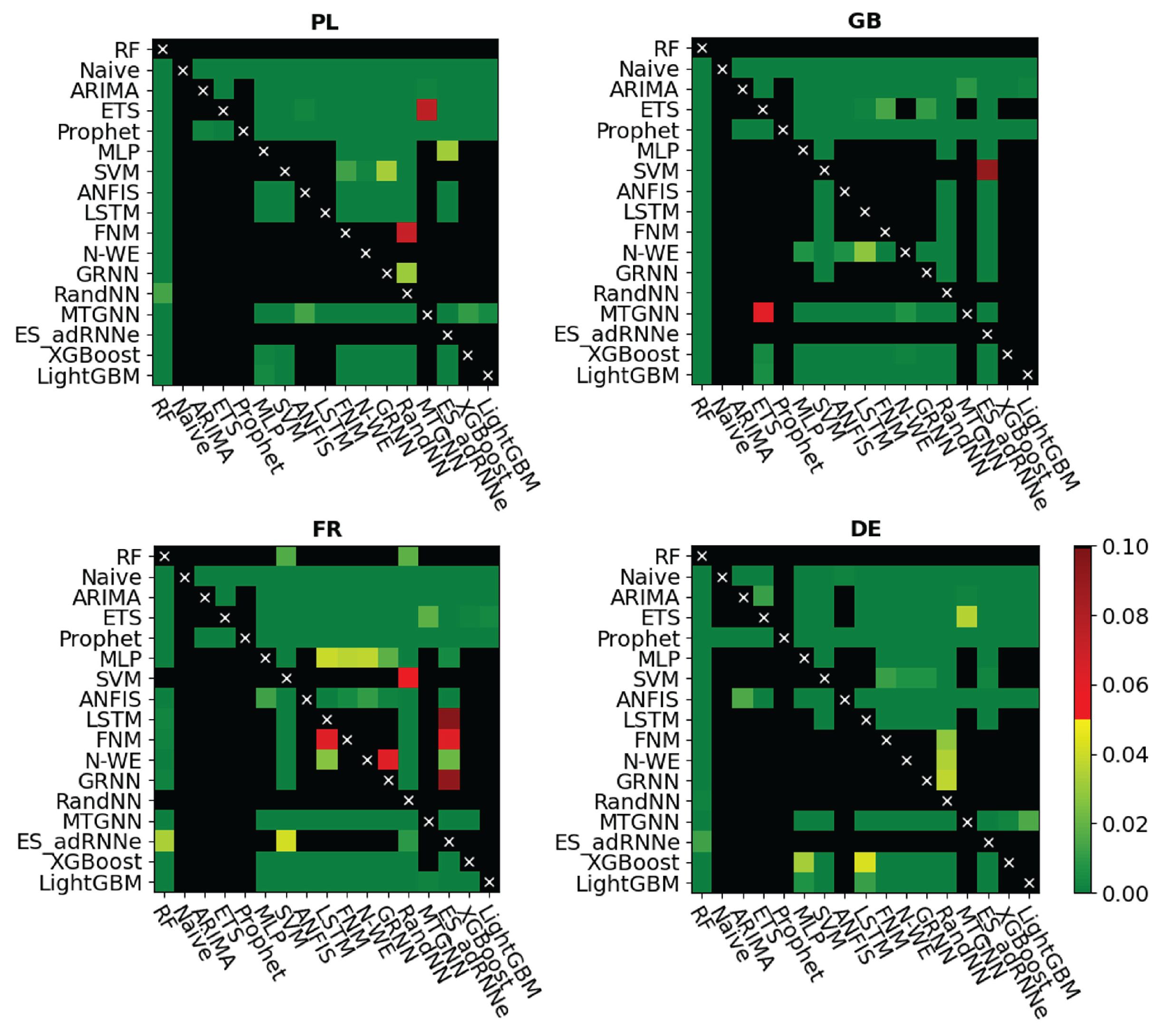 Energies 15 07547 g009