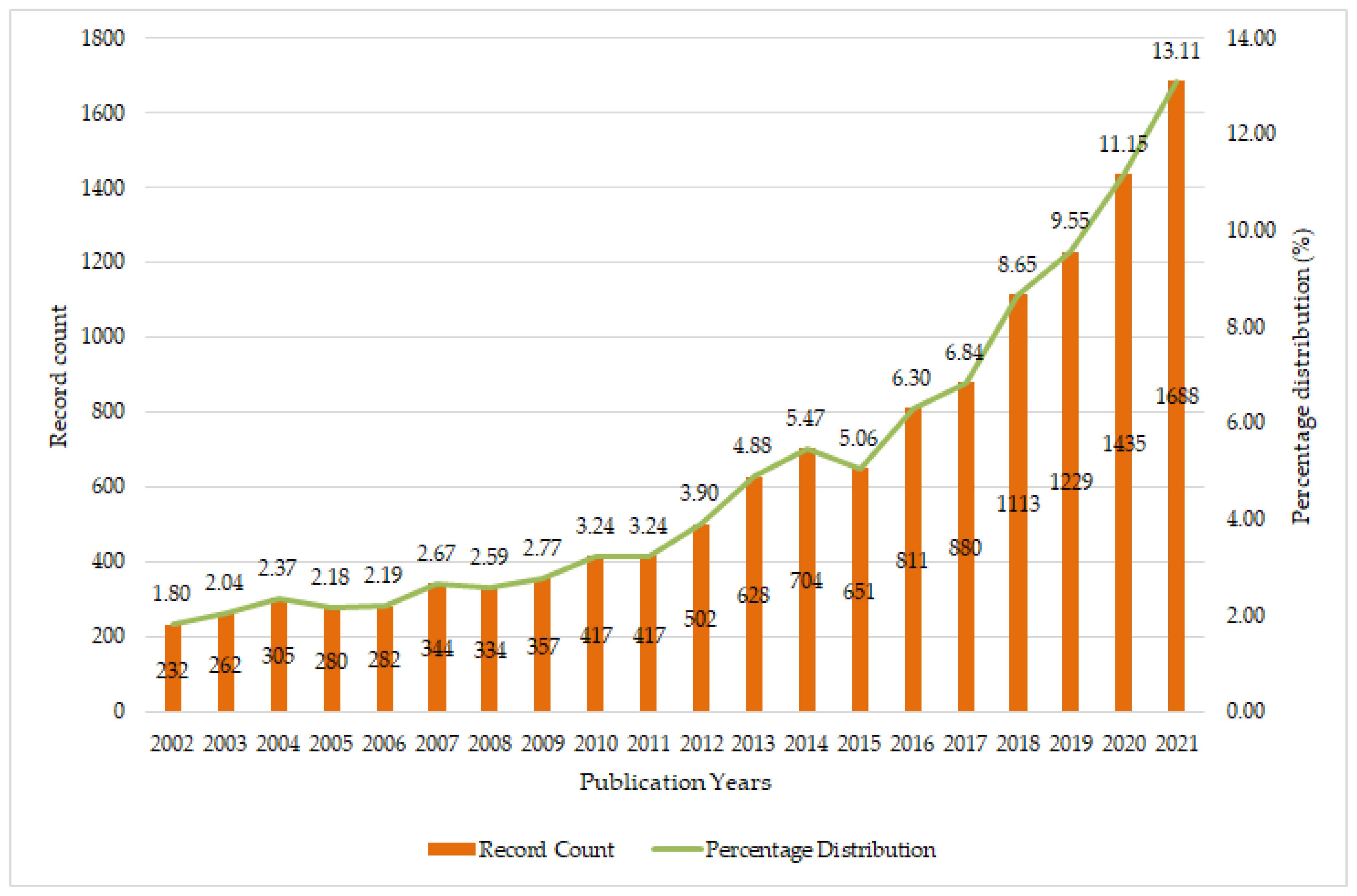 Energies 15 07548 g001