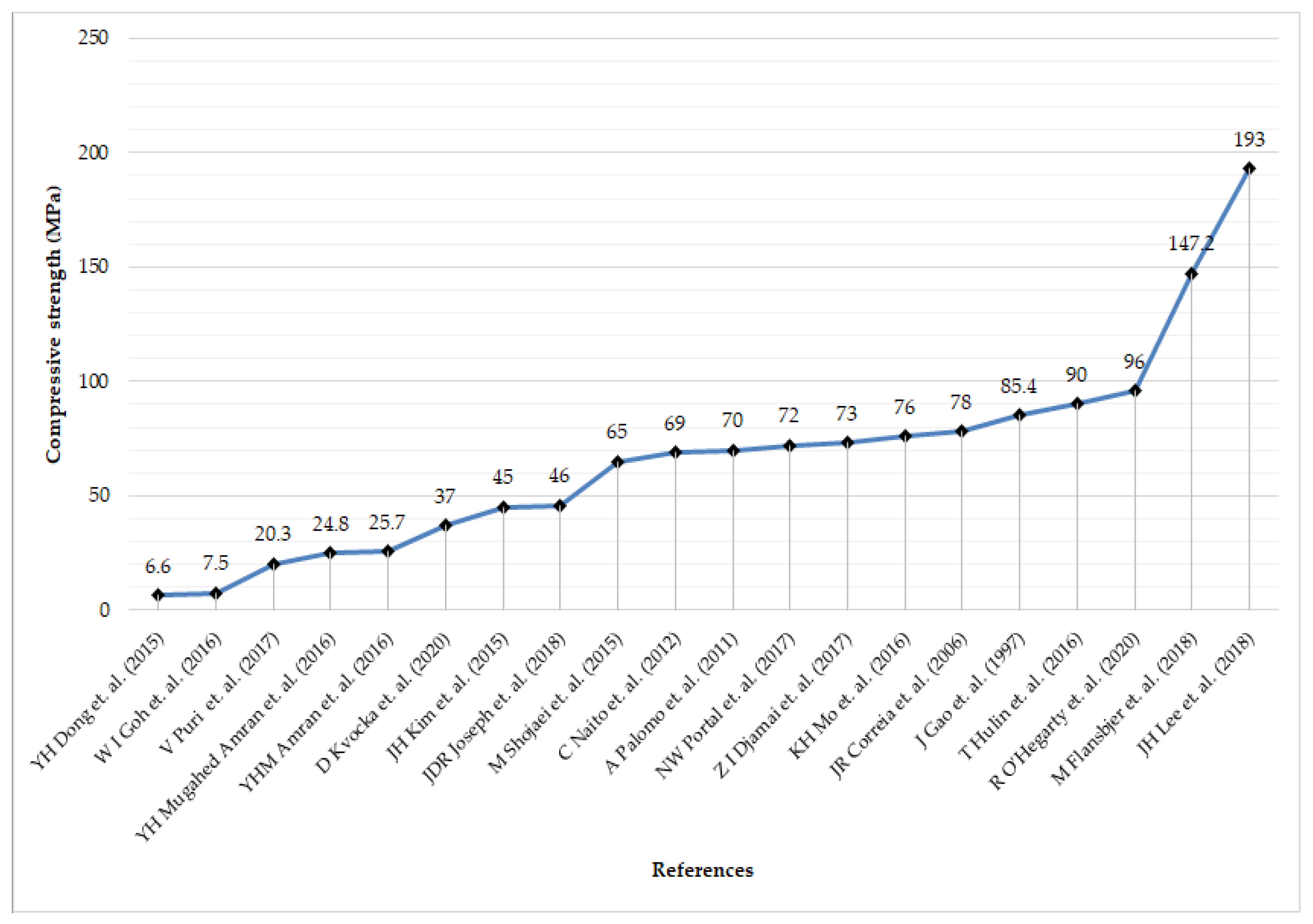Energies 15 07548 g003