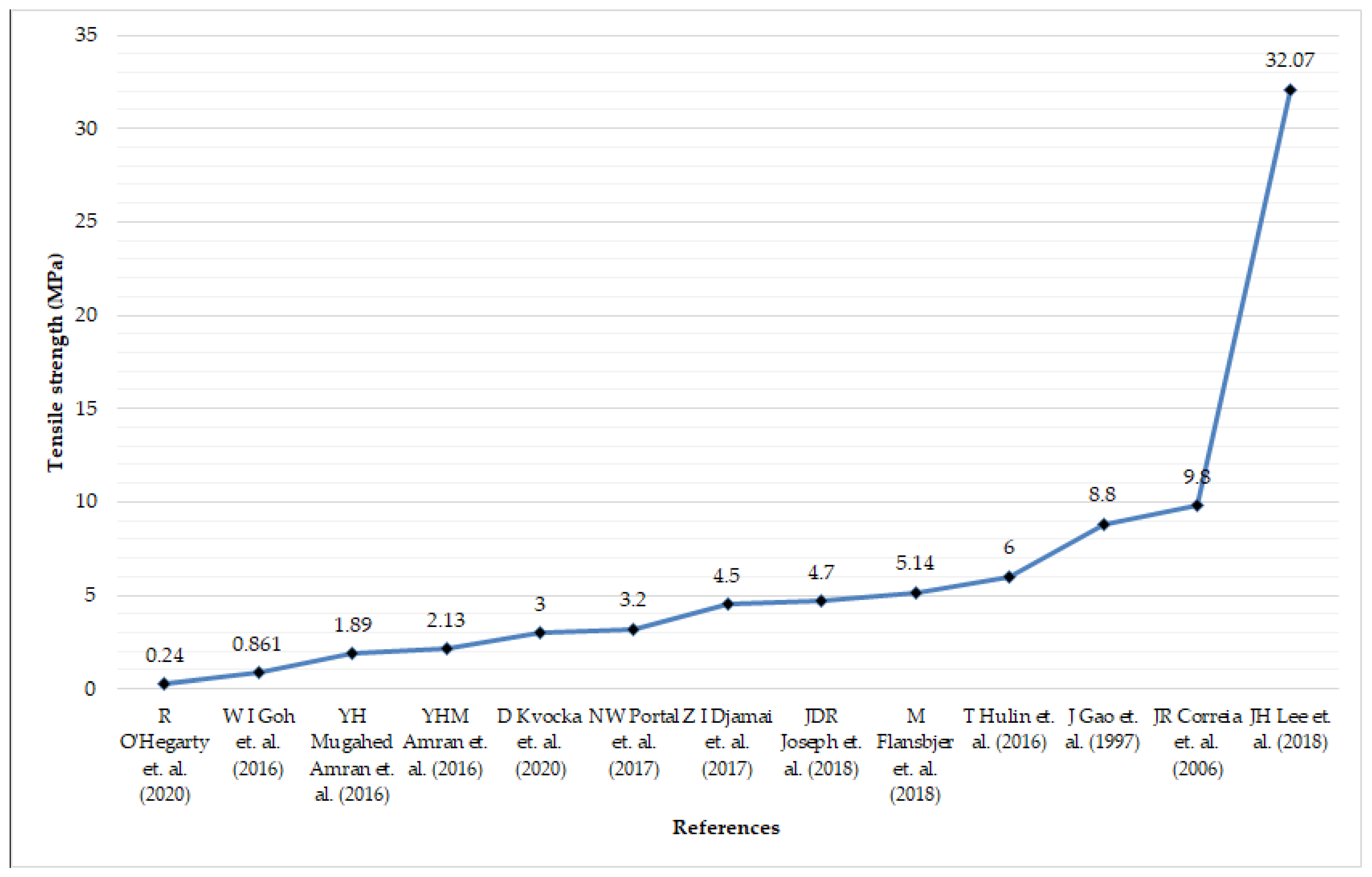 Energies 15 07548 g005