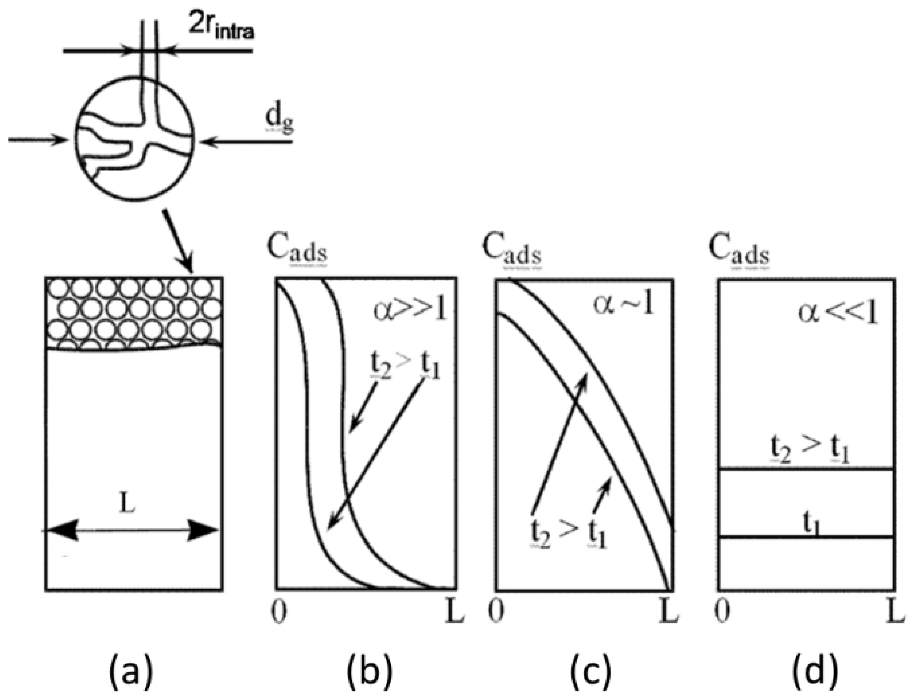 Energies 15 07551 g003 Energies 15 07551 g003