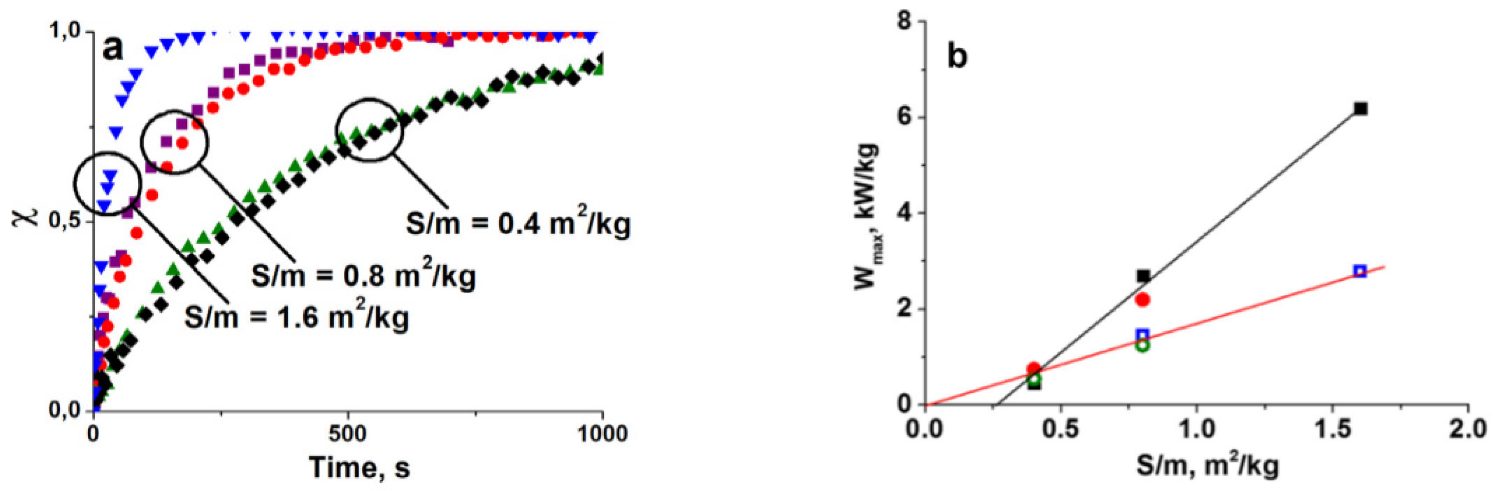 Energies 15 07551 g006 Energies 15 07551 g006