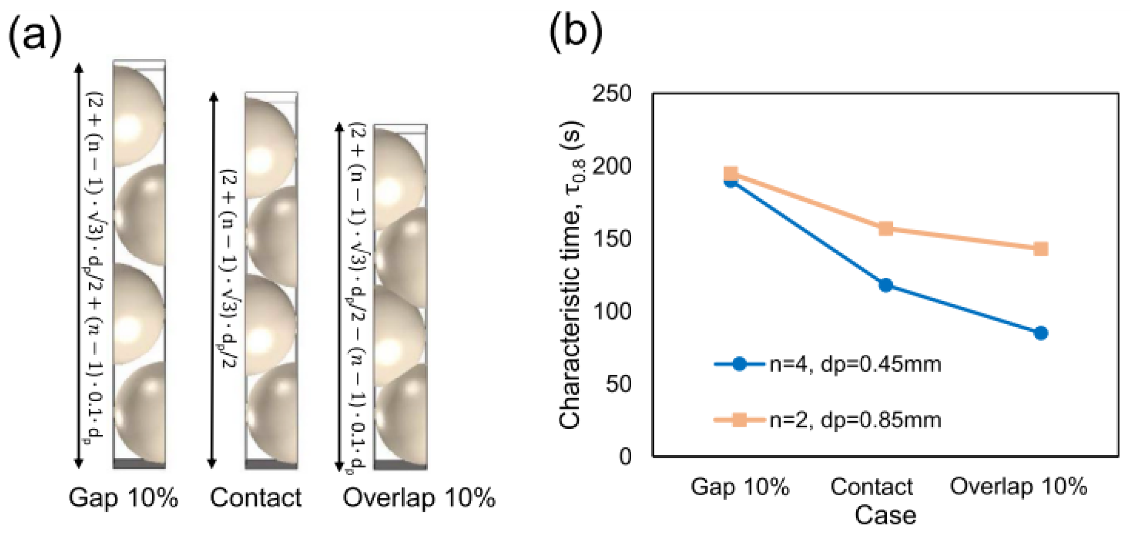Energies 15 07551 g008 Energies 15 07551 g008