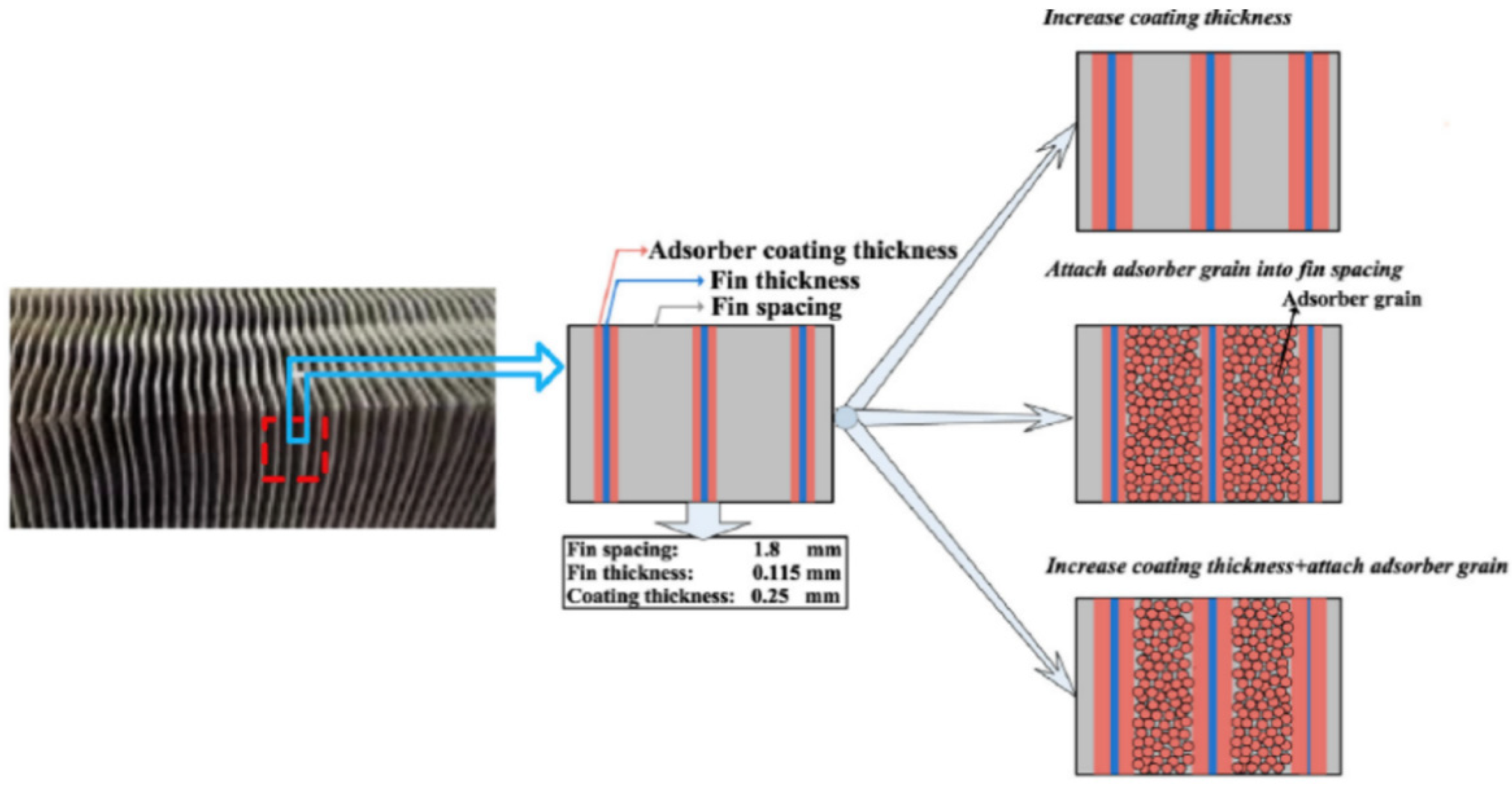 Energies 15 07551 g011 Energies 15 07551 g011
