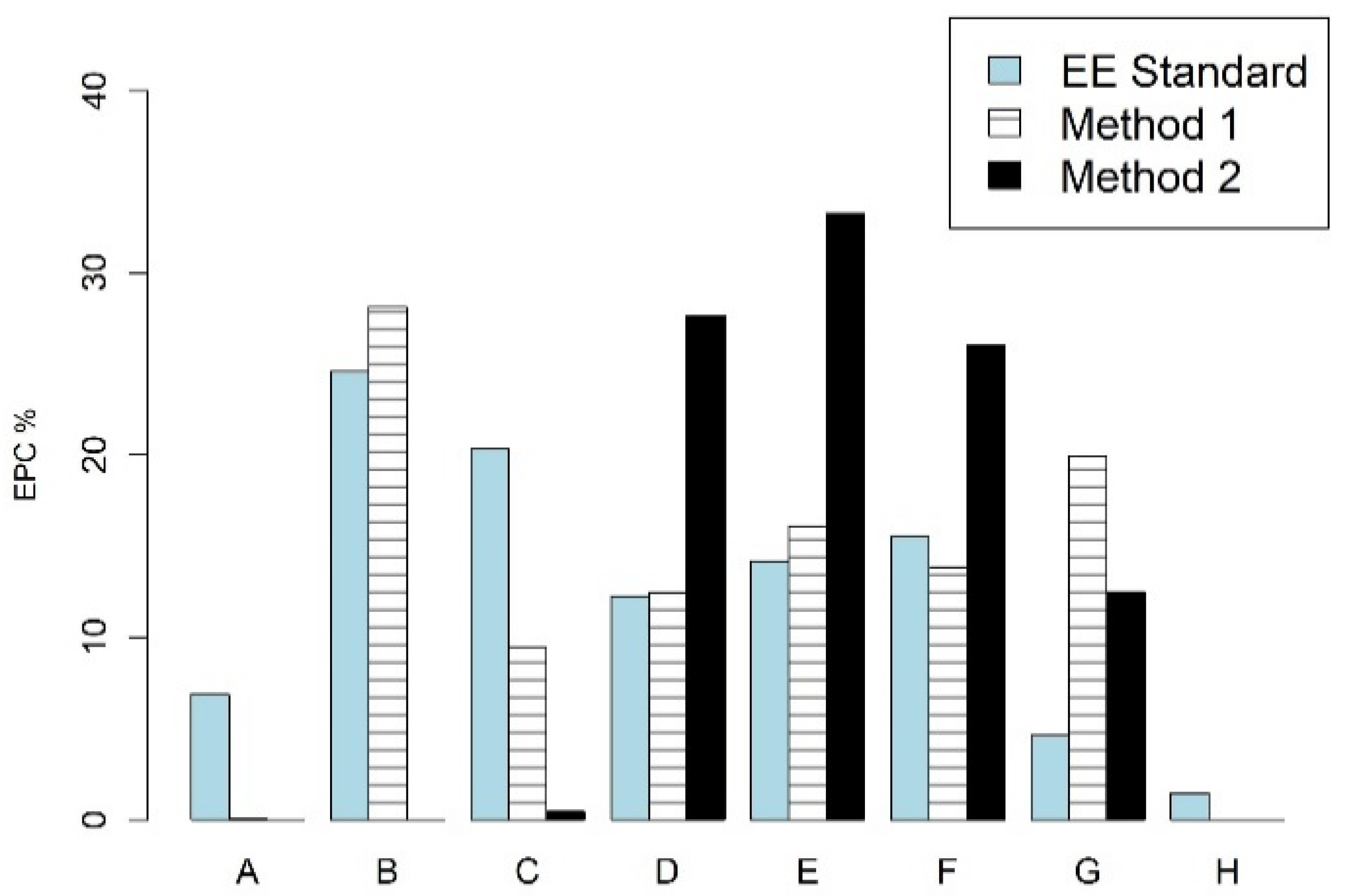 Energies 15 07552 g001 550