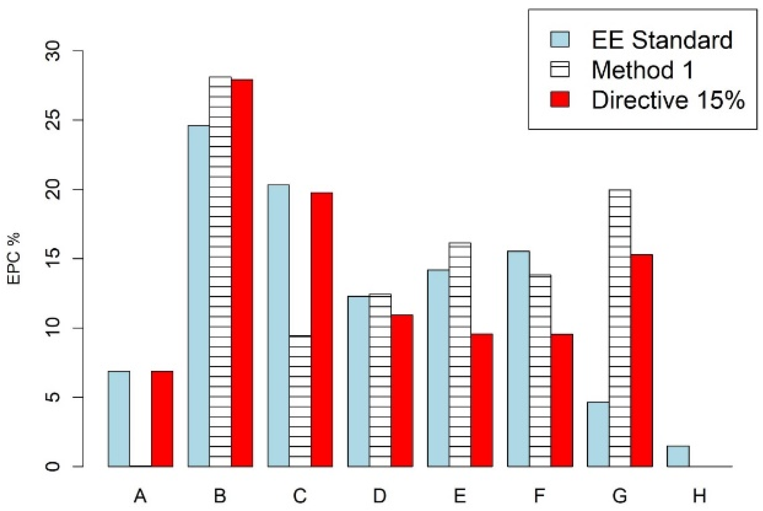 Energies 15 07552 g002 550