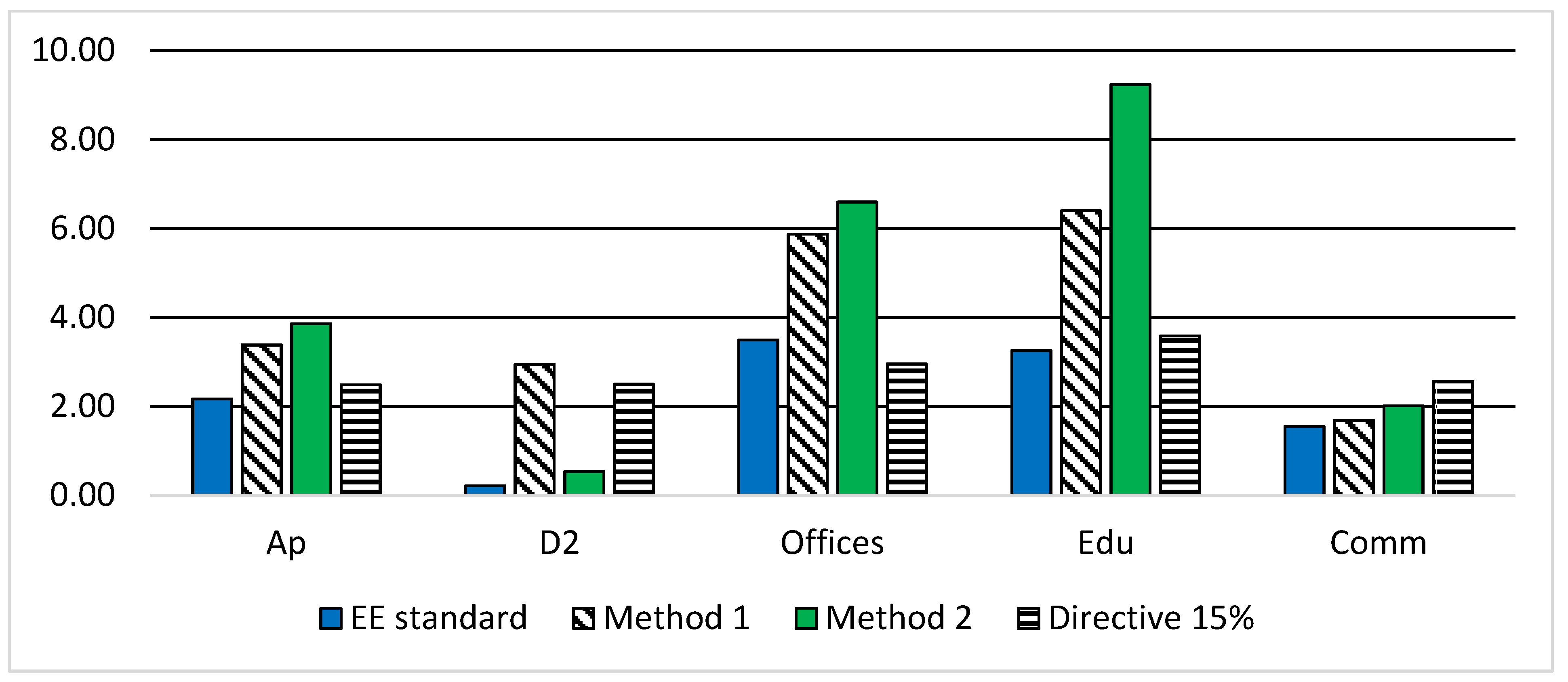 Energies 15 07552 g004 550