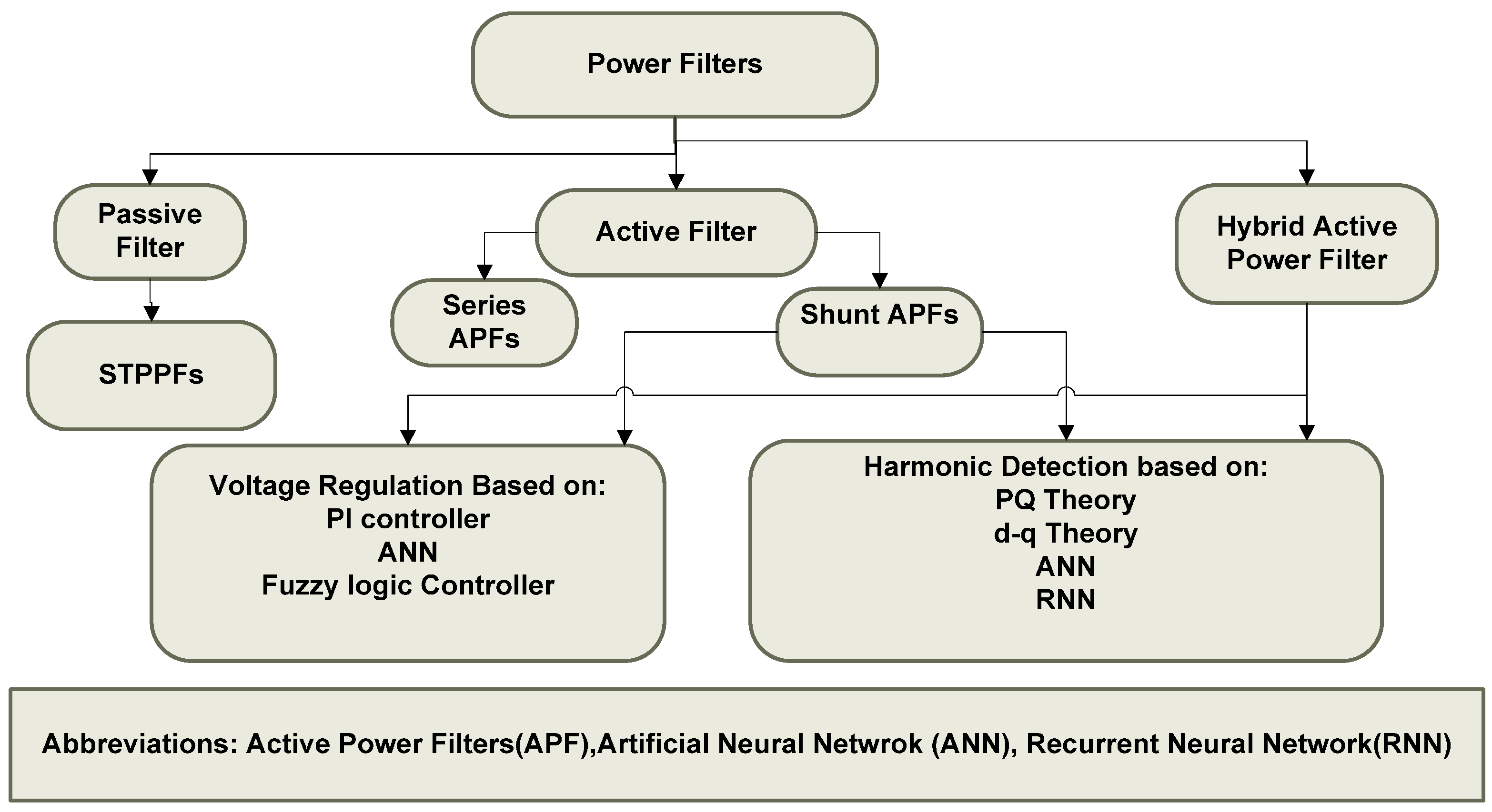 Energies 15 07553 g002 Energies 15 07553 g002