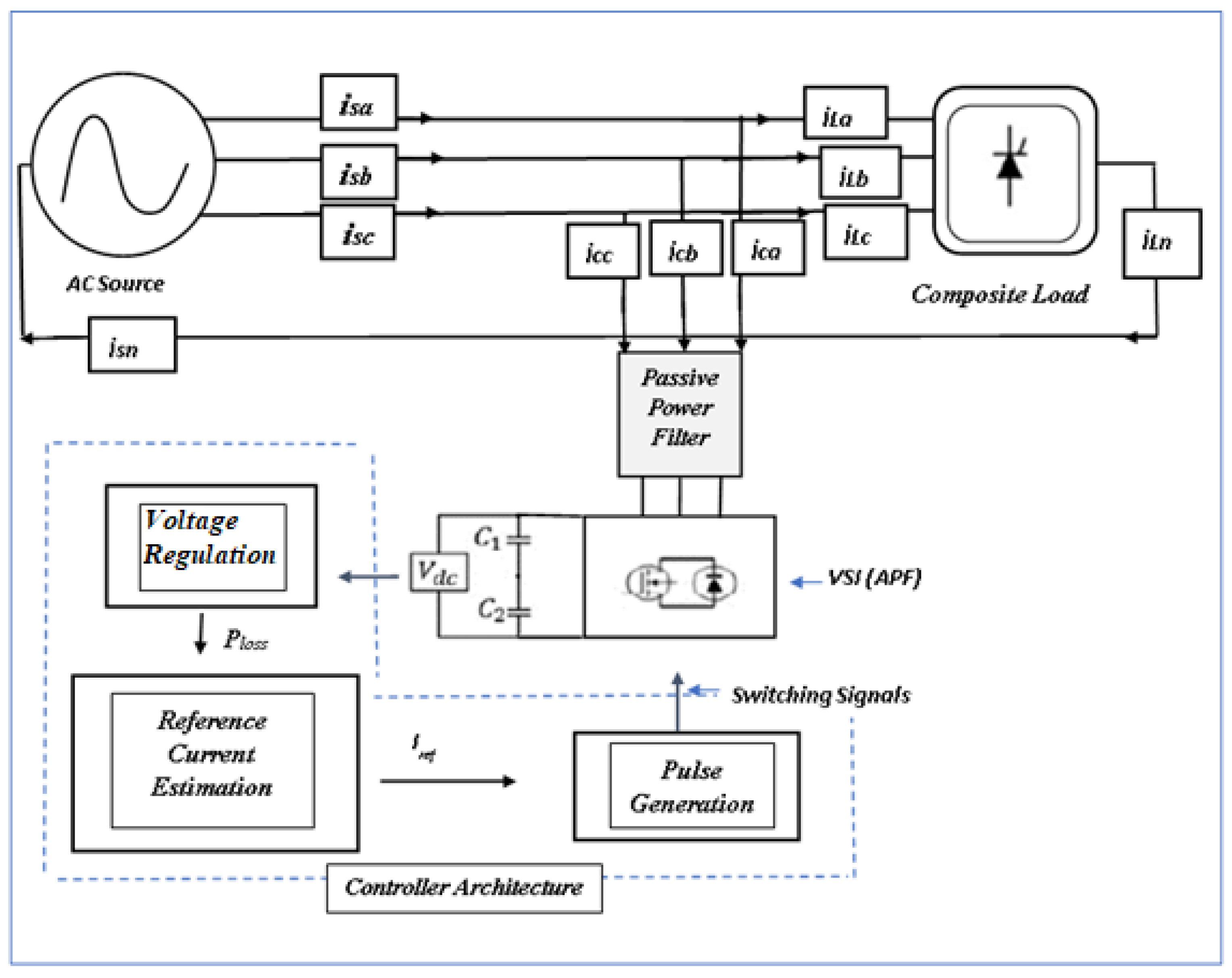 Energies 15 07553 g003 Energies 15 07553 g003