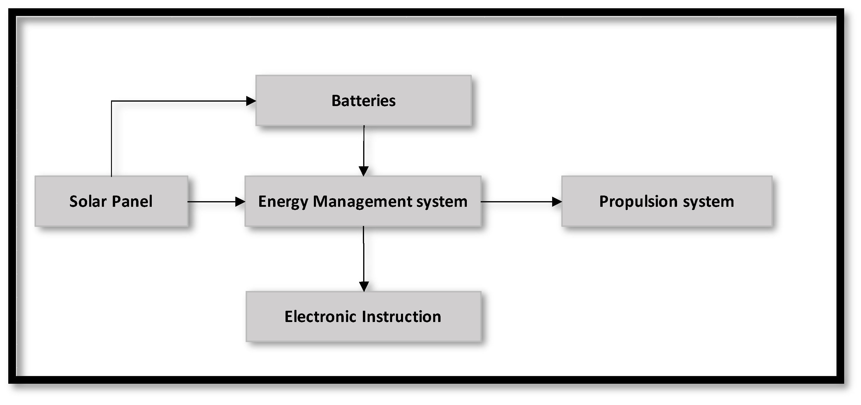 Energies 15 07554 g001 Energies 15 07554 g001