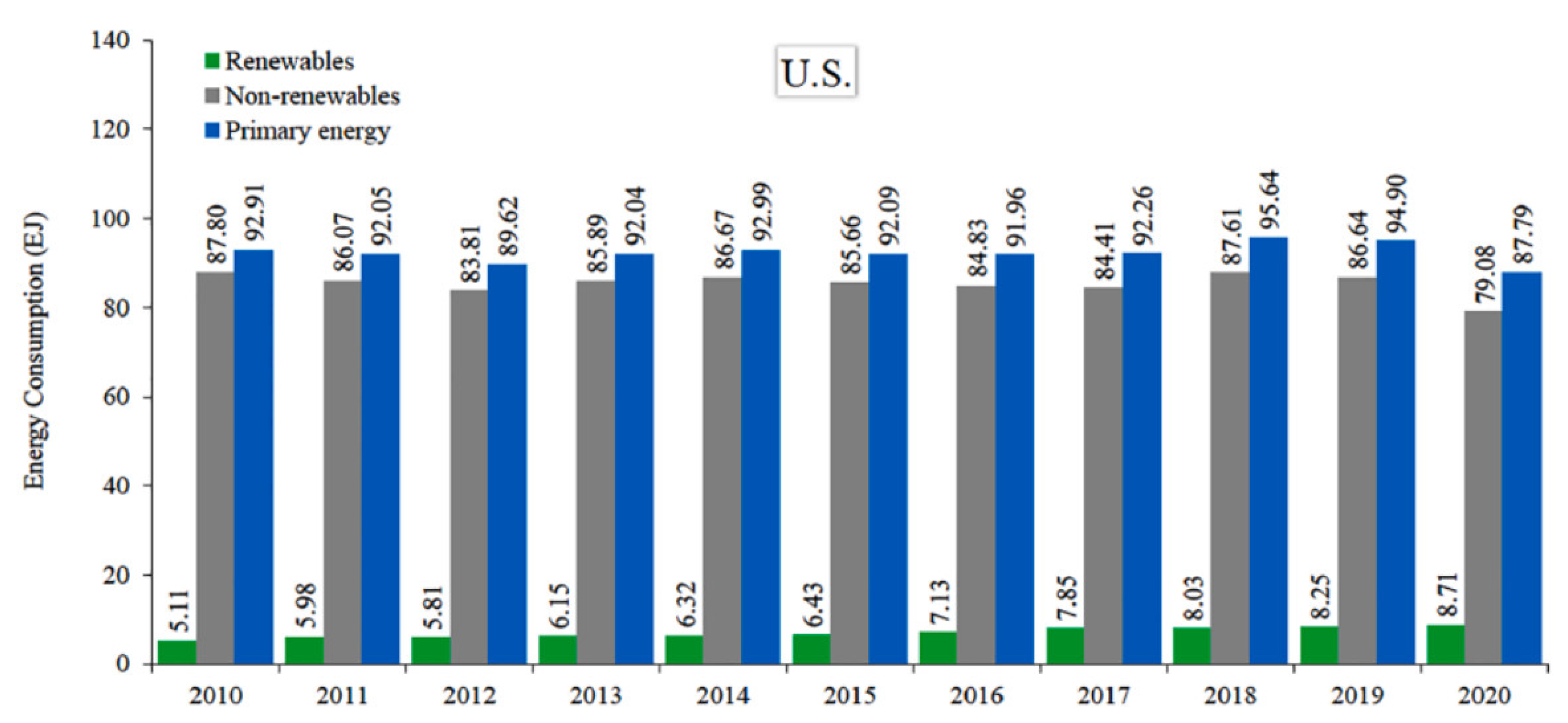 Energies 15 07554 g002 Energies 15 07554 g002