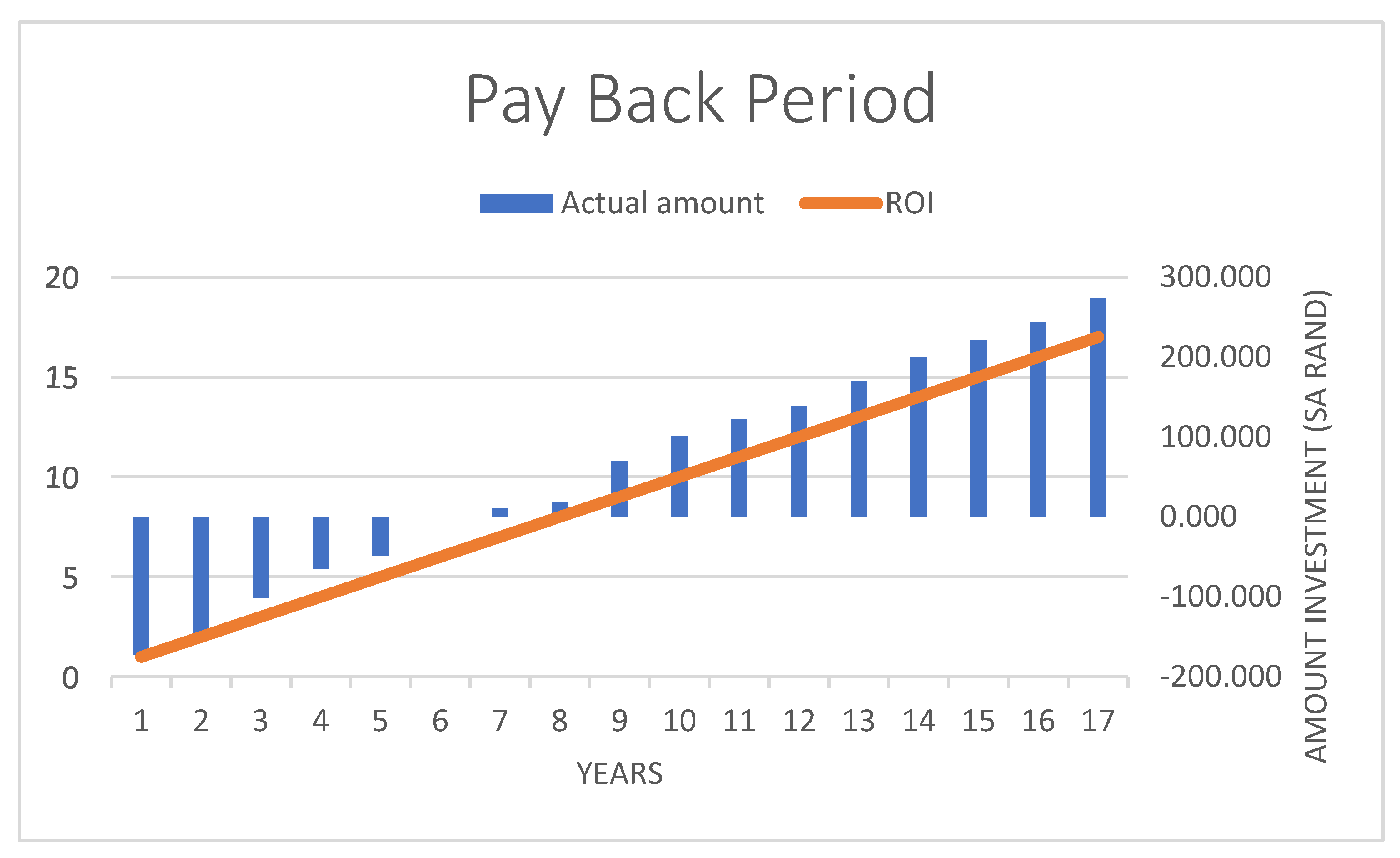 Energies 15 07554 g003 Energies 15 07554 g003