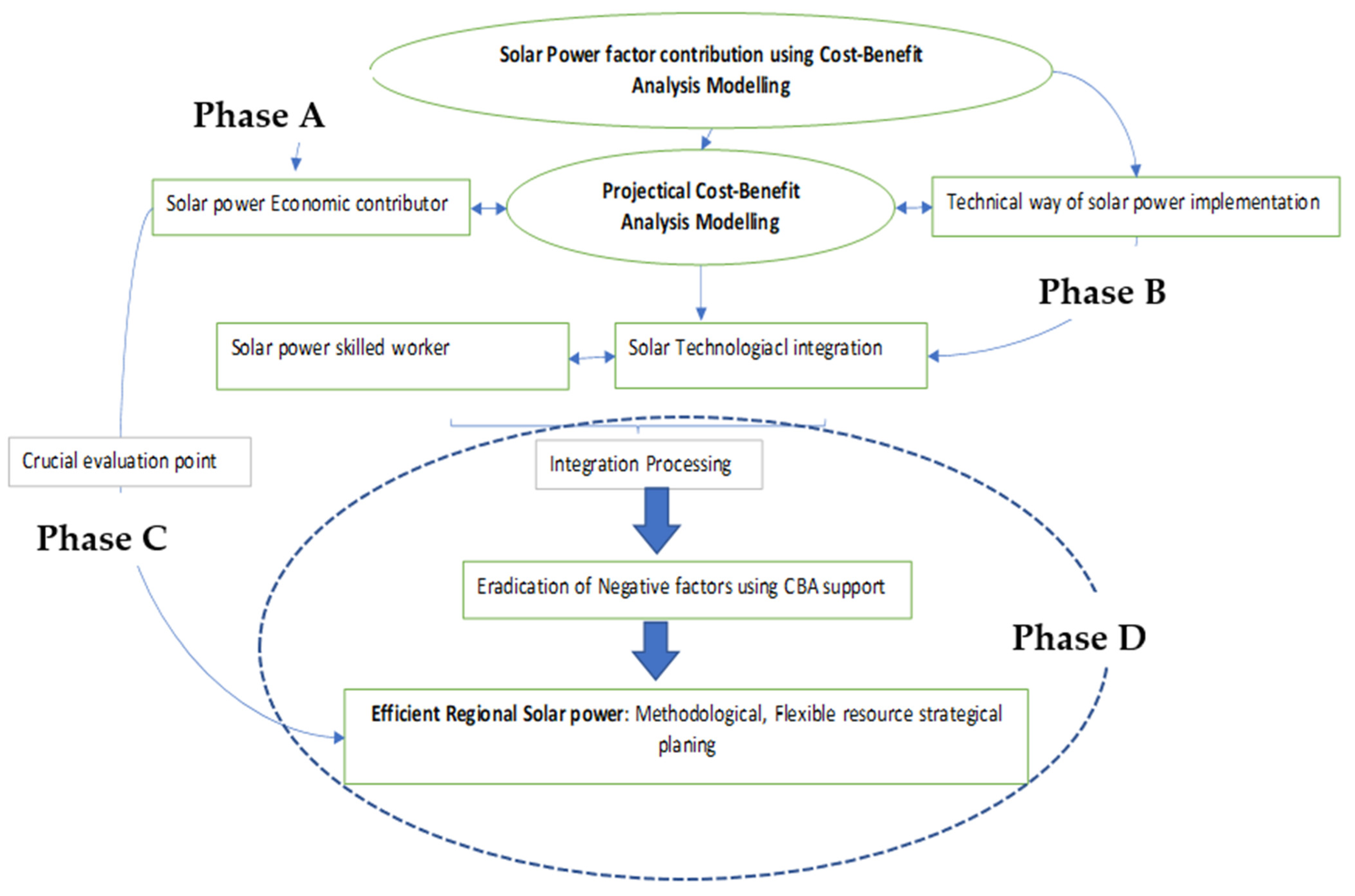 Energies 15 07554 g004 Energies 15 07554 g004