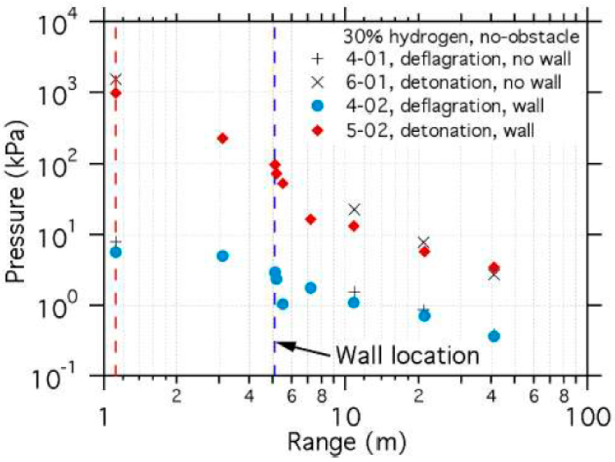 Energies 15 07556 g003