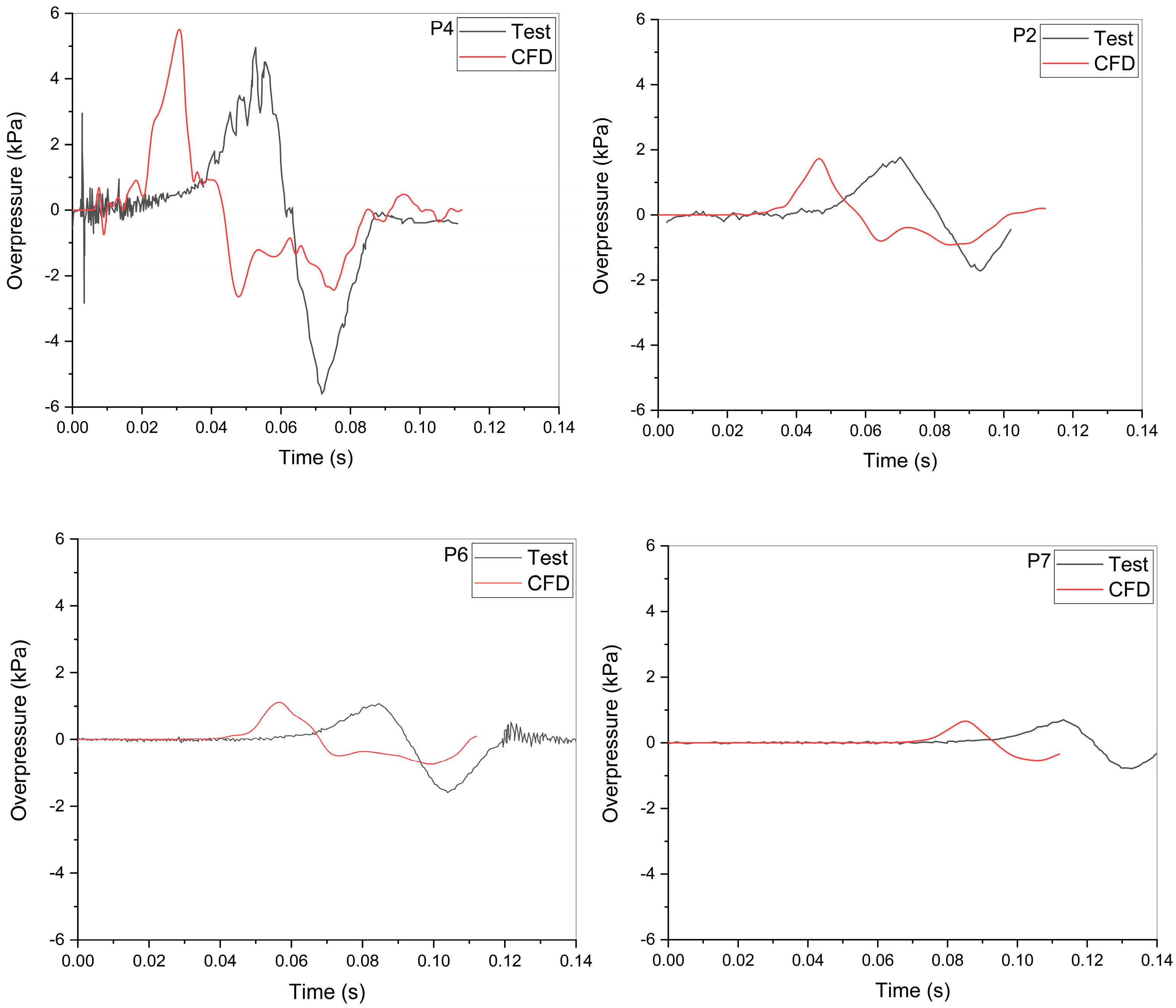 Energies 15 07556 g009b