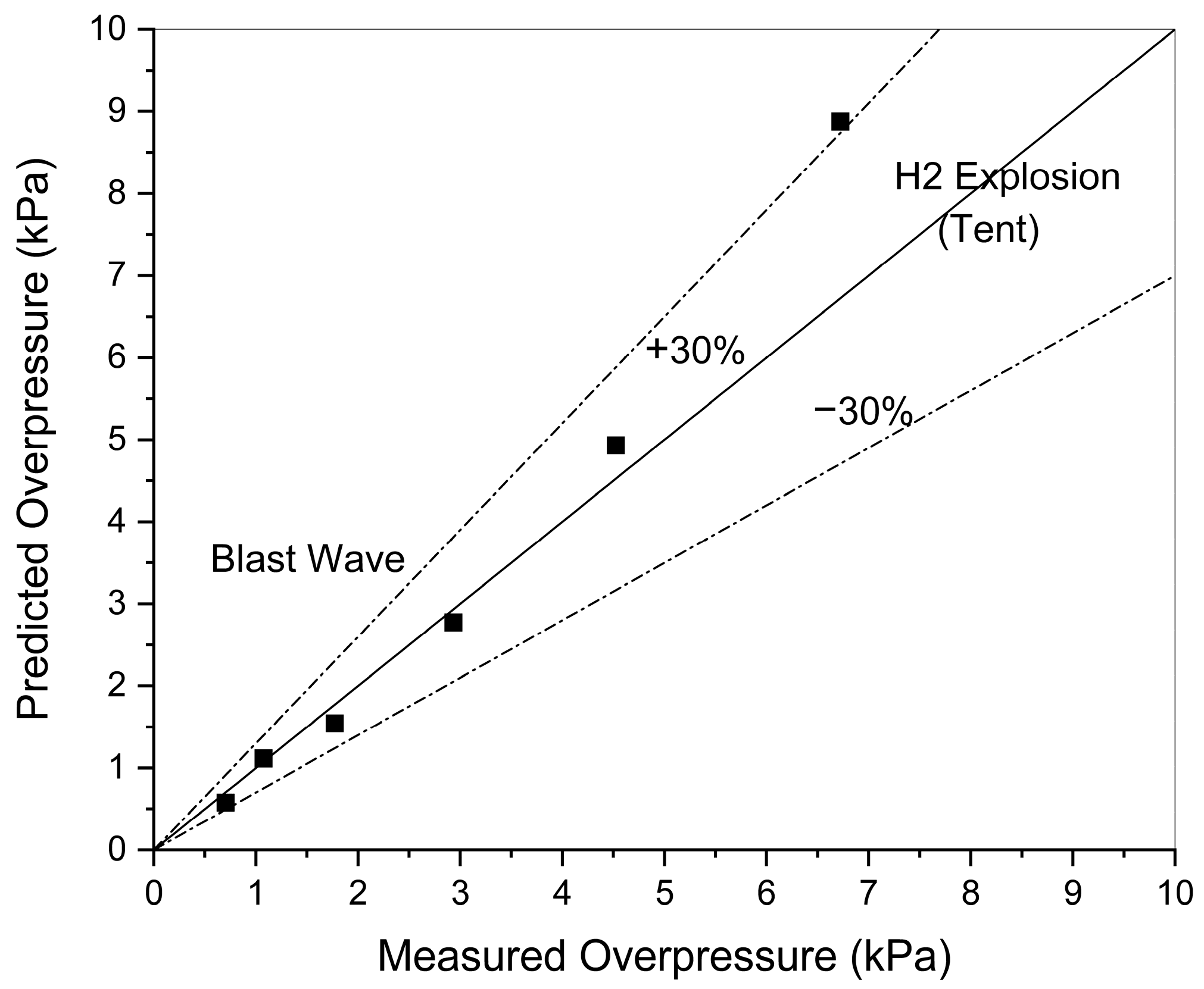 Energies 15 07556 g010