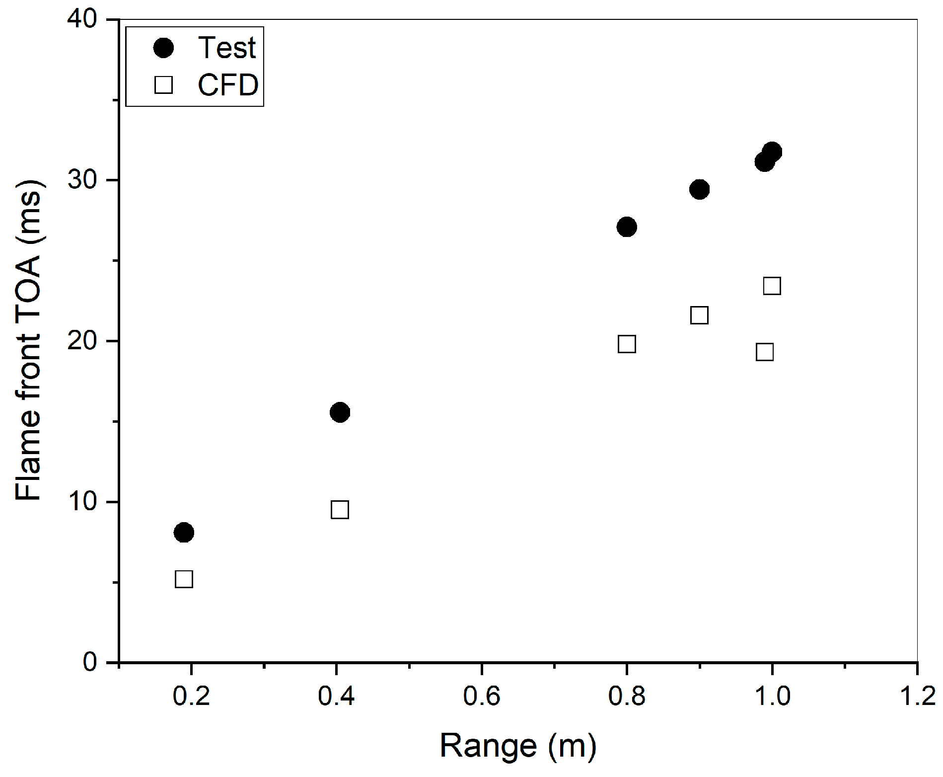 Energies 15 07556 g011