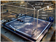 Energies 15 07556 i001