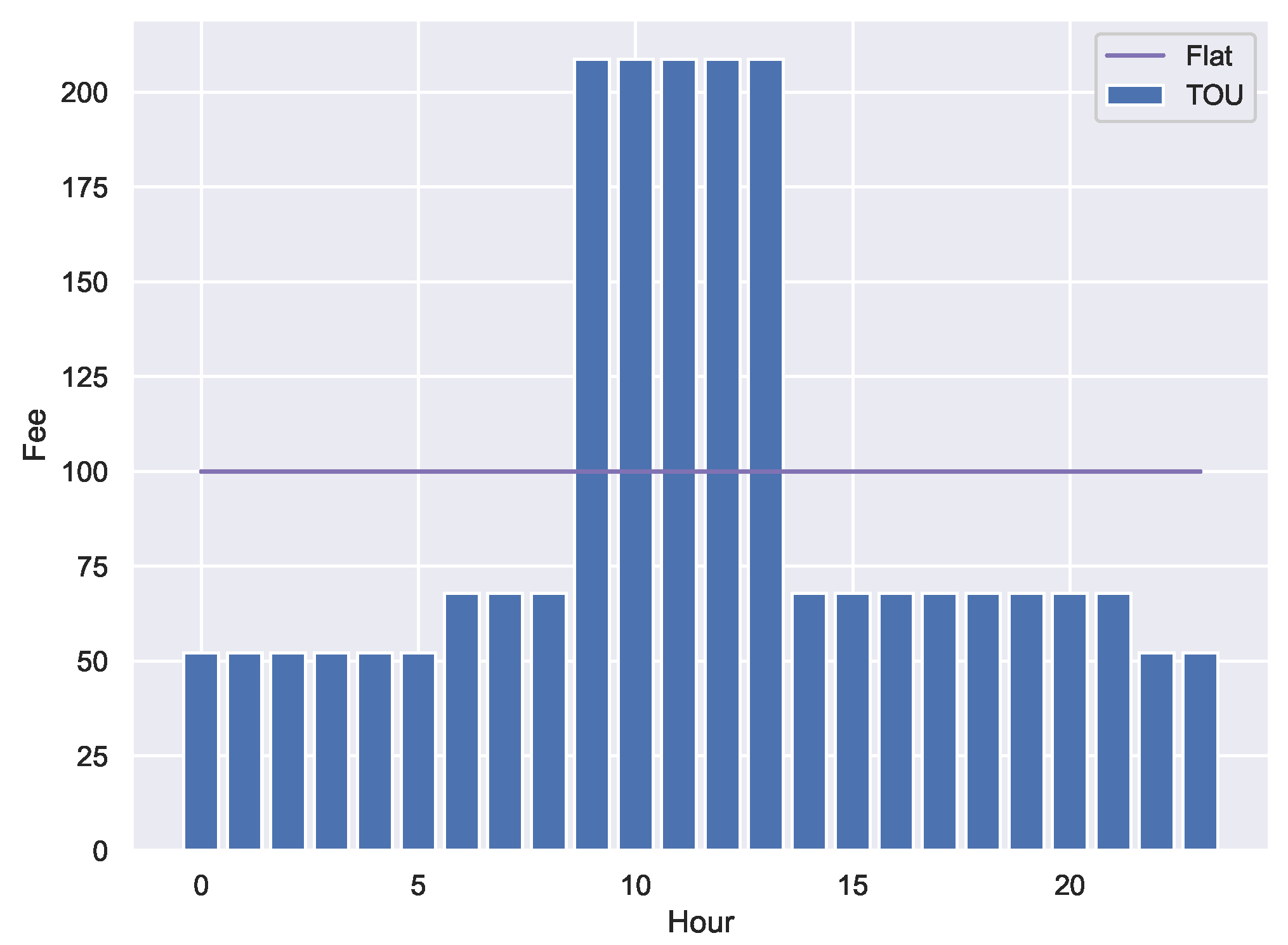Energies 15 07557 g024 Energies 15 07557 g024