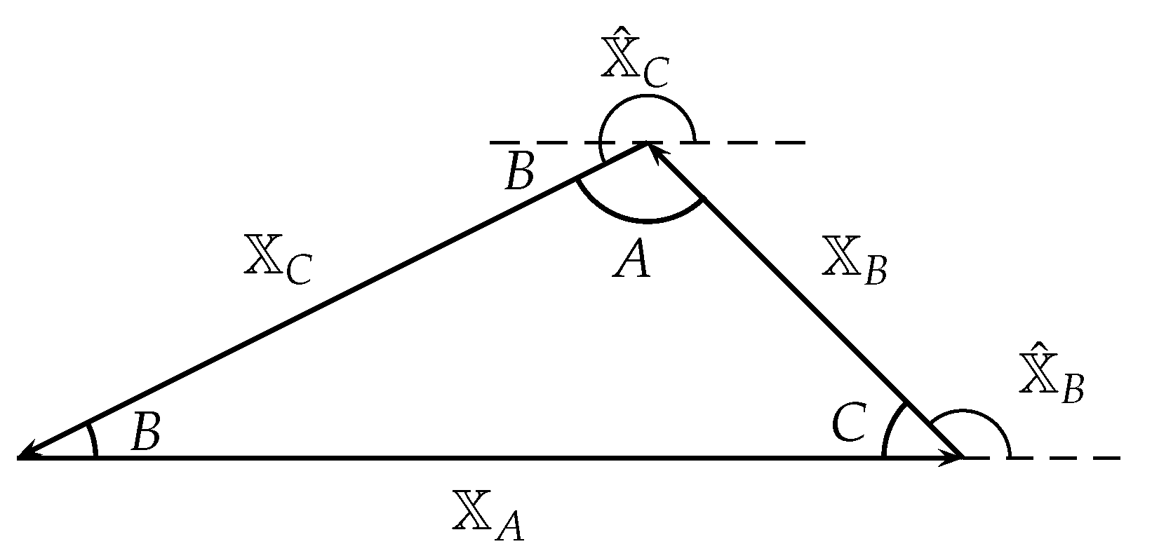 Energies 15 07557 g0a3 Energies 15 07557 g0a3