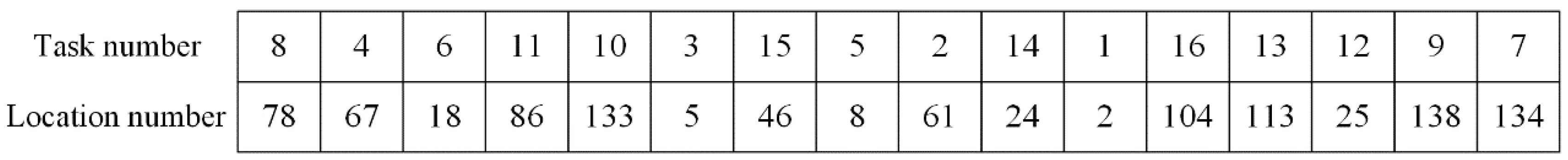 Energies 15 07558 g005