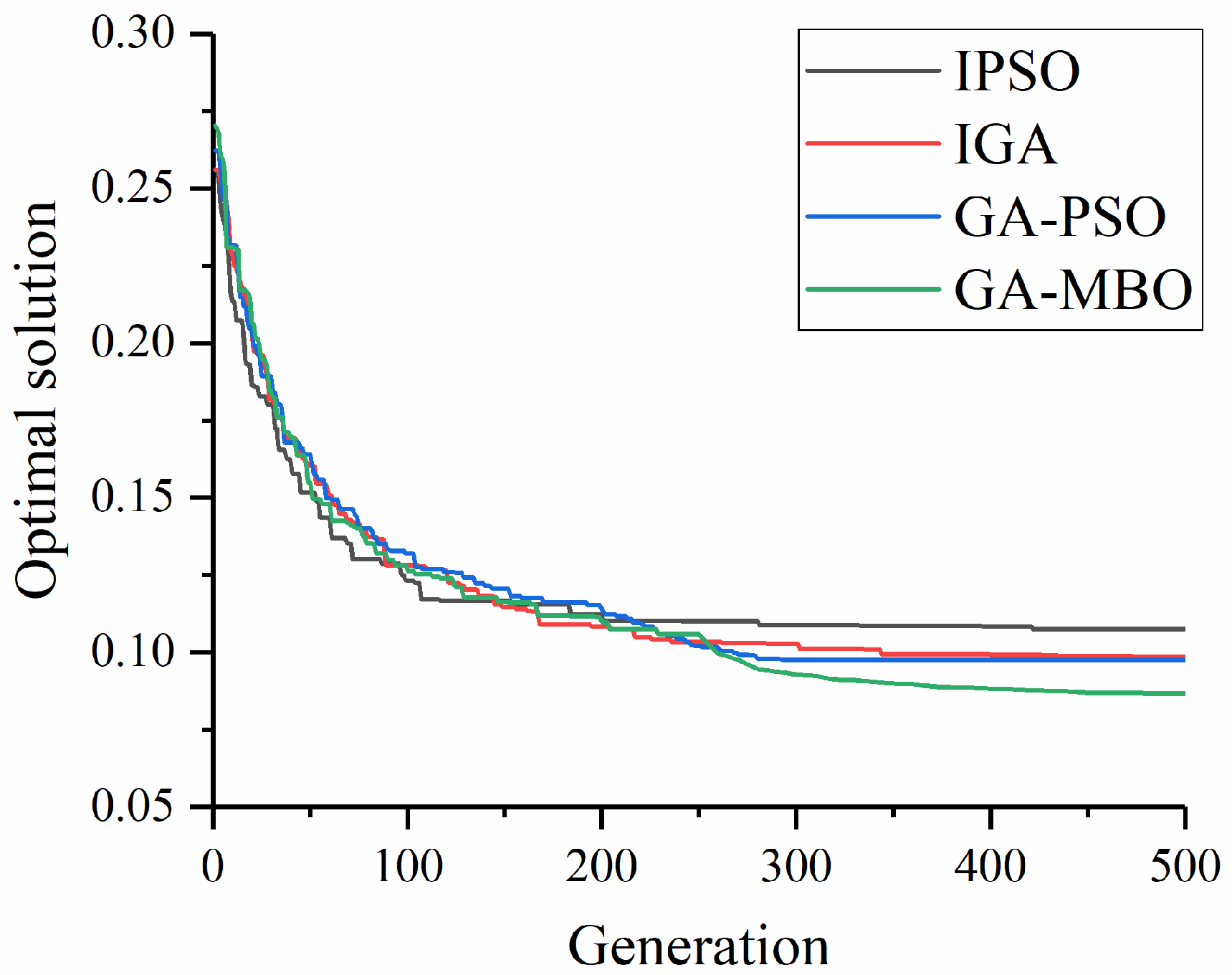 Energies 15 07558 g008