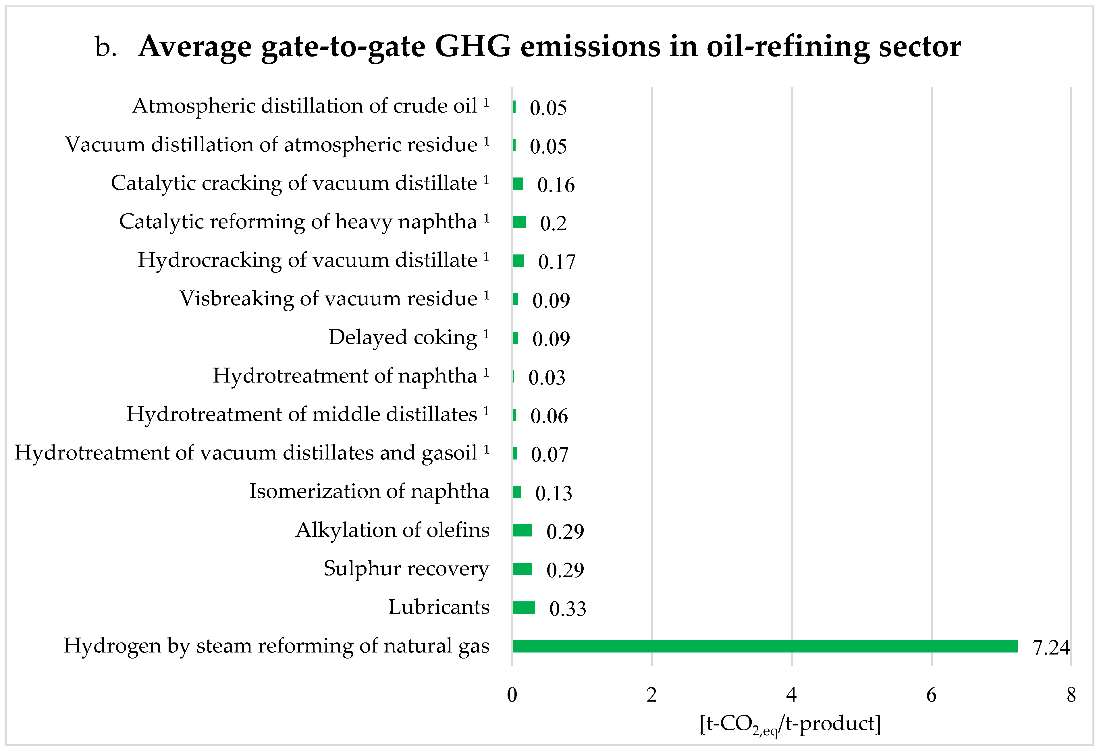 Energies 15 07560 g003b