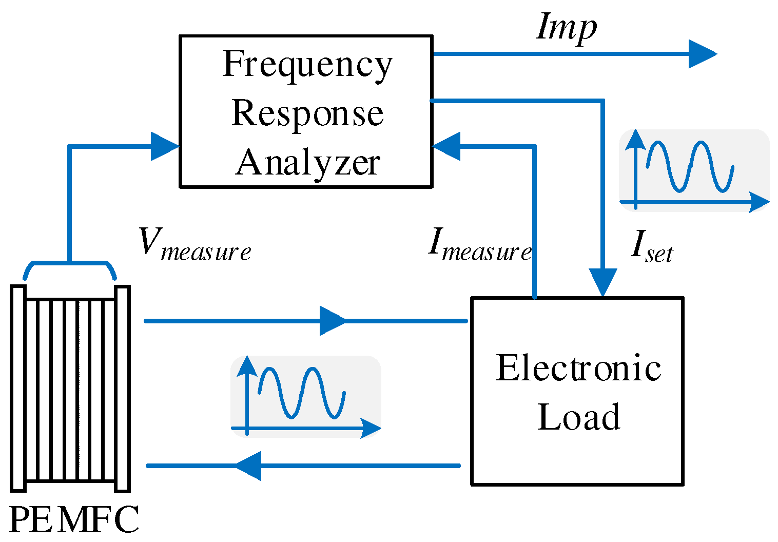 Energies 15 07561 g002 Energies 15 07561 g002