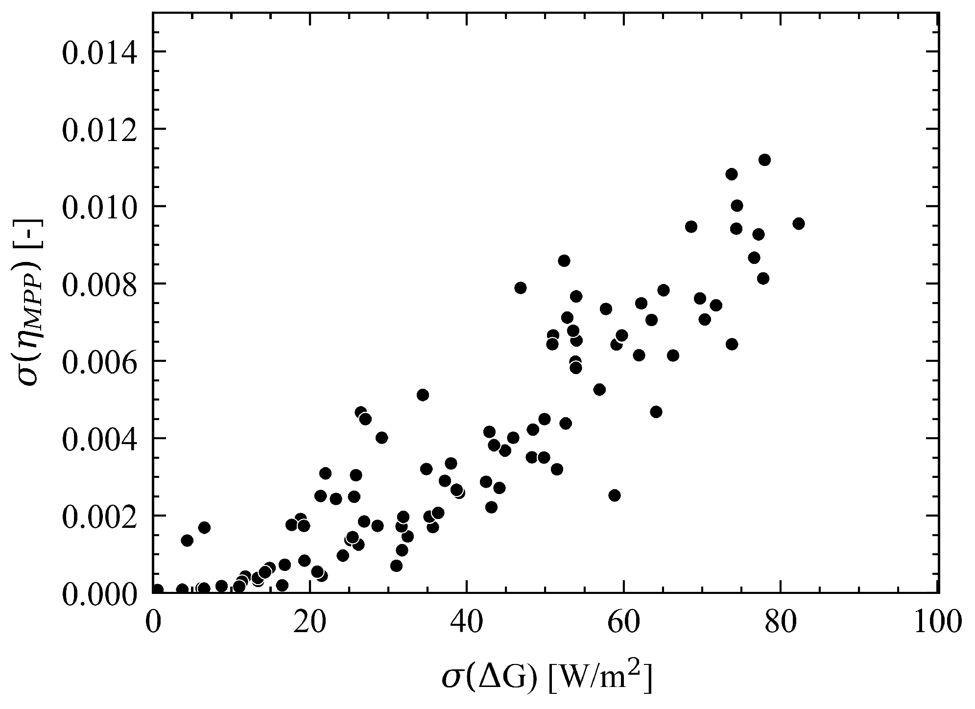 Energies 15 07562 g002