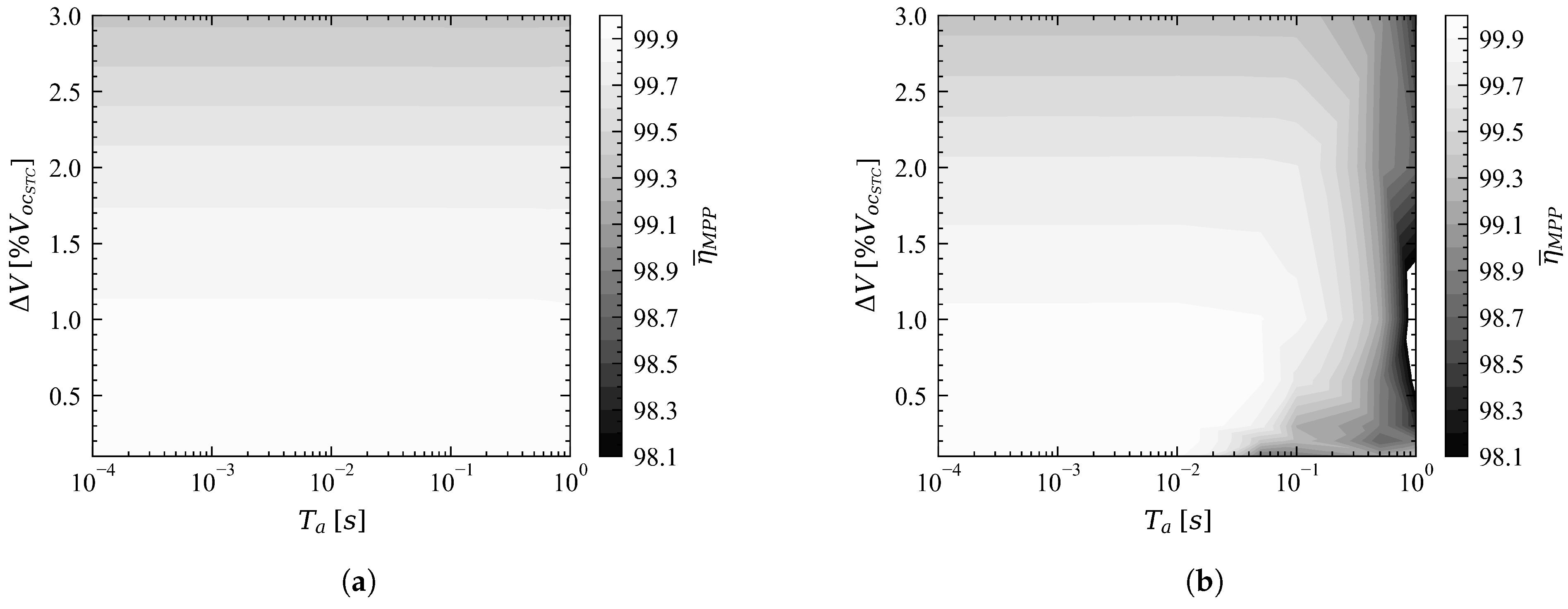 Energies 15 07562 g004