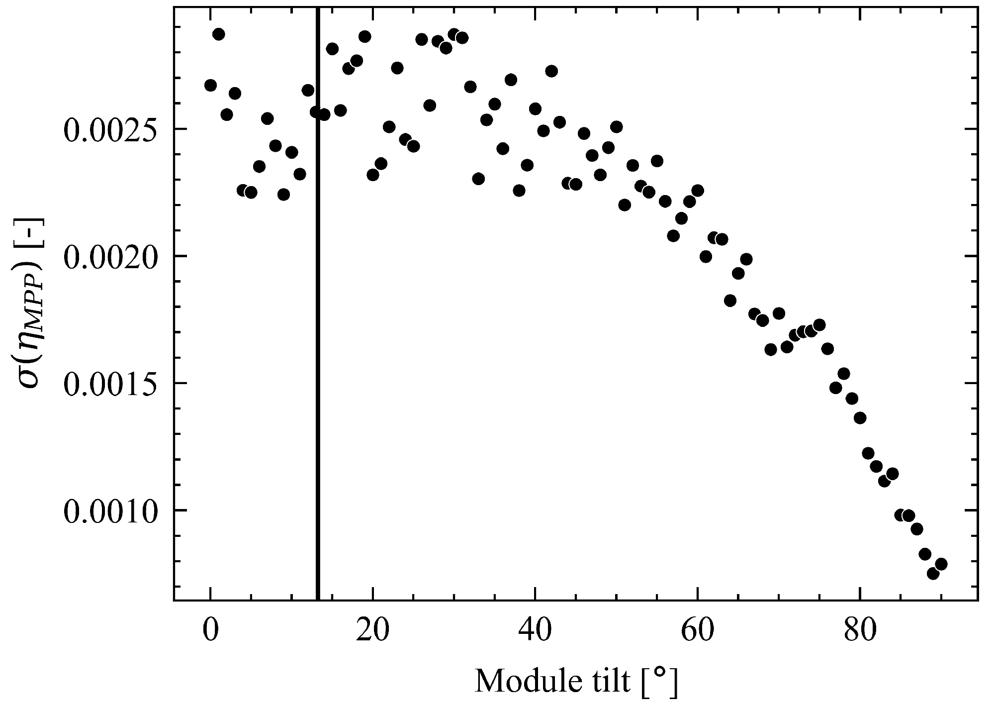 Energies 15 07562 g005